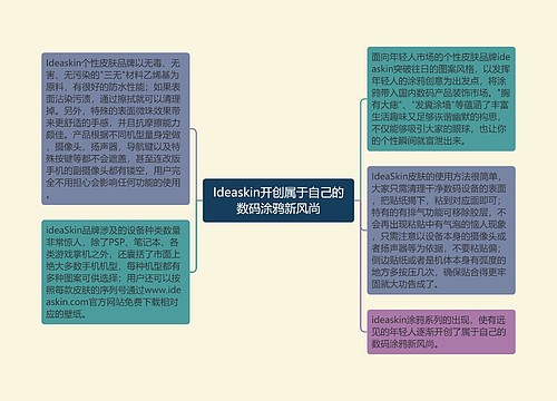 Ideaskin开创属于自己的数码涂鸦新风尚思维导图