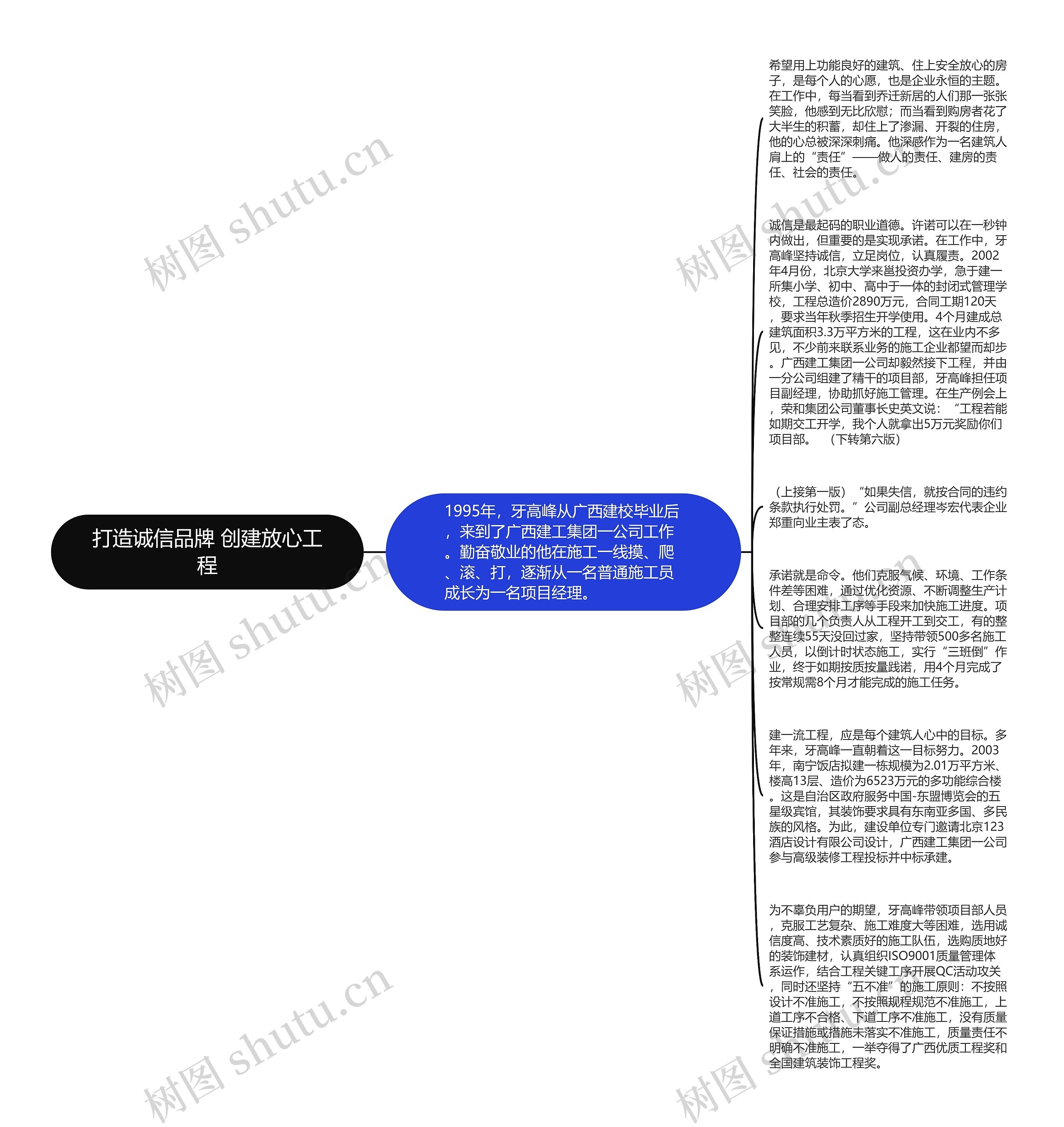 打造诚信品牌 创建放心工程思维导图