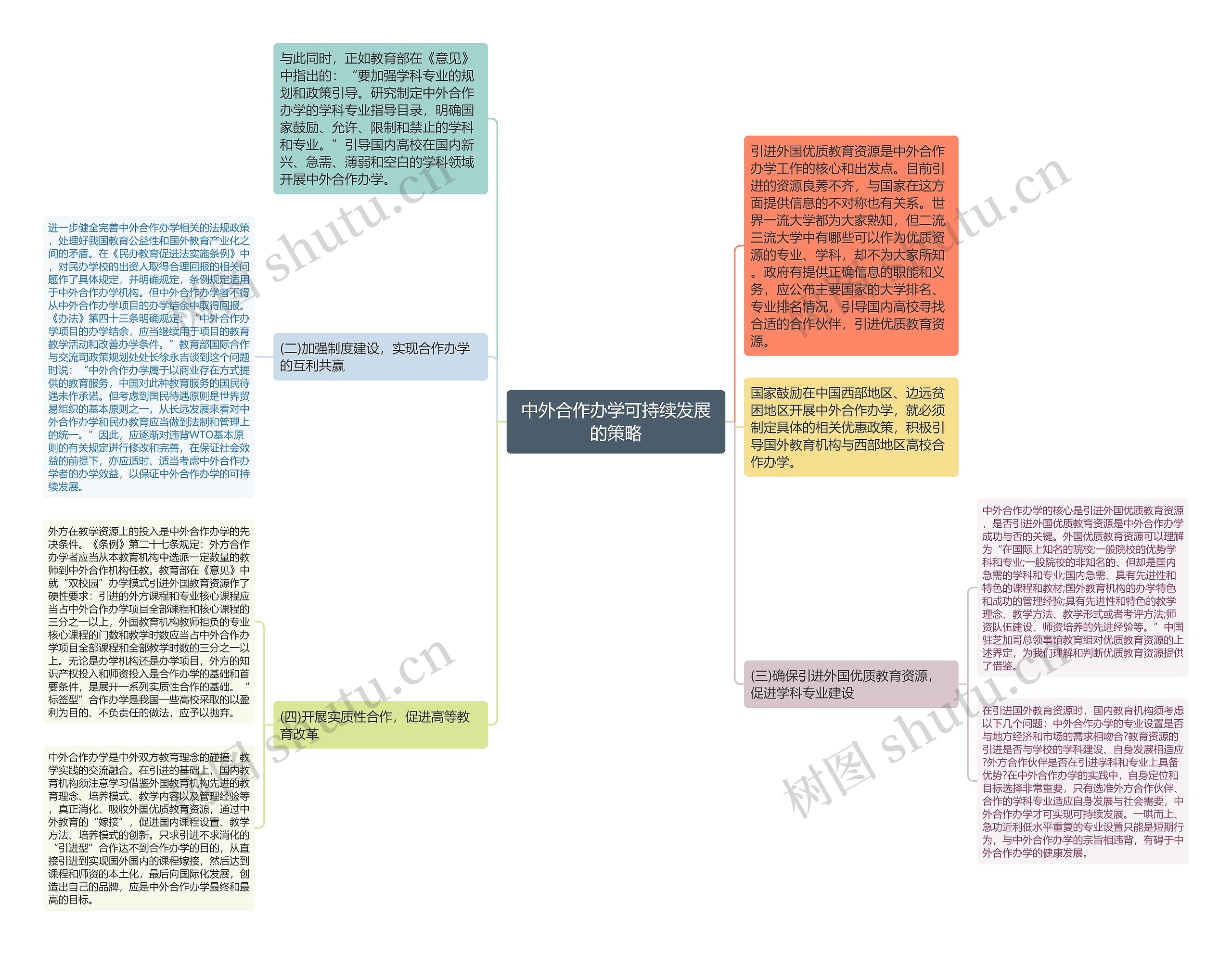 中外合作办学可持续发展的策略