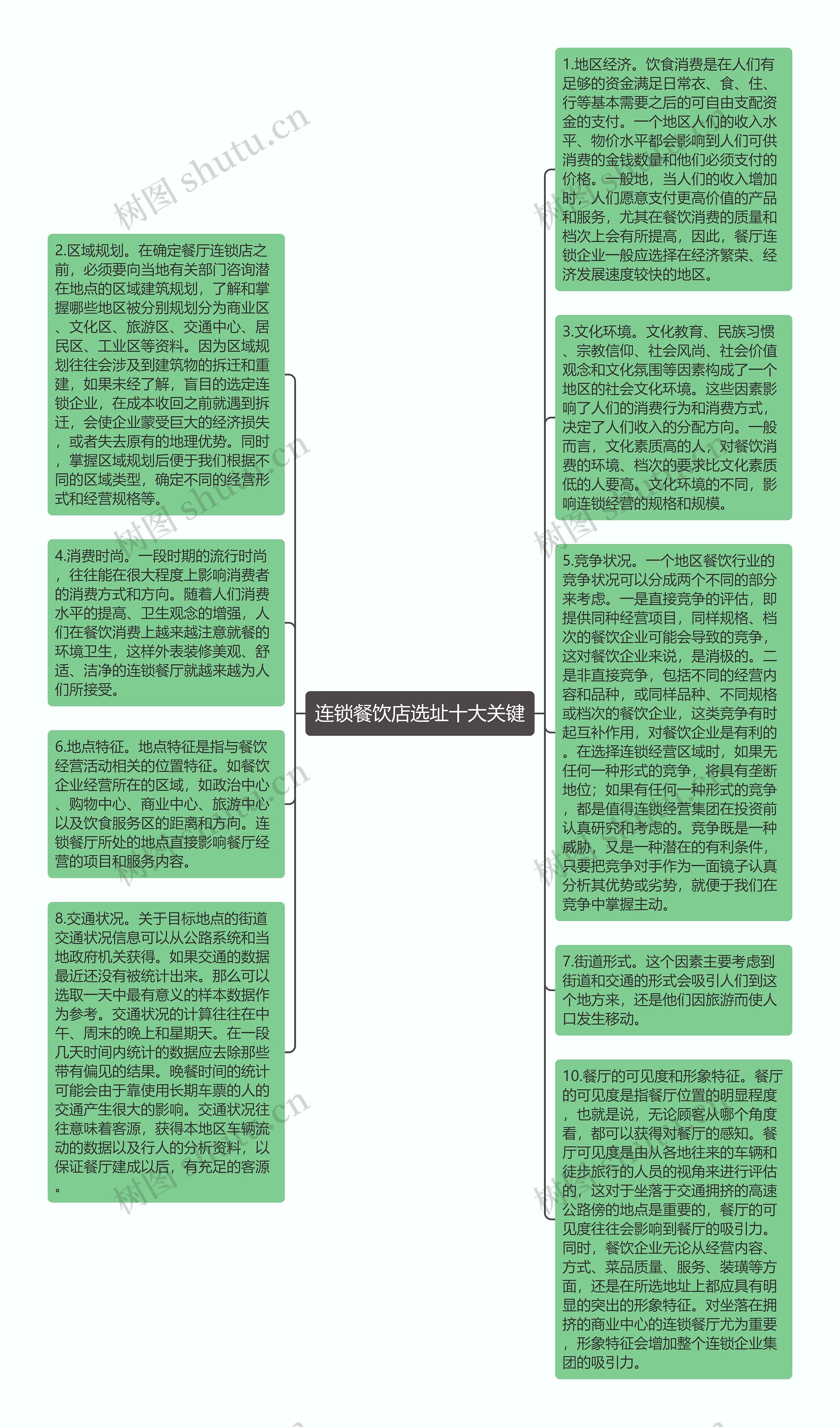 连锁餐饮店选址十大关键思维导图