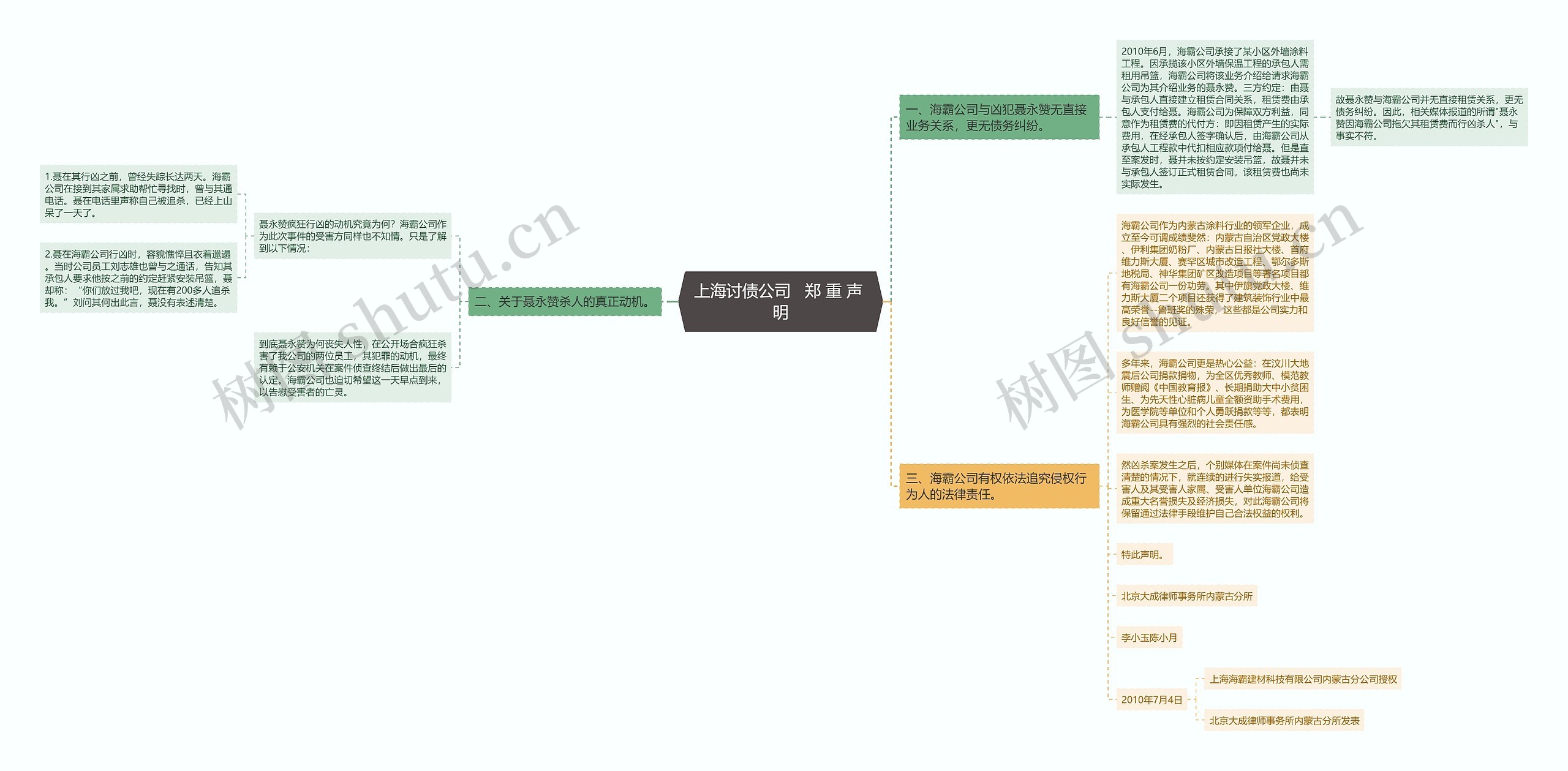 上海讨债公司   郑 重 声 明思维导图