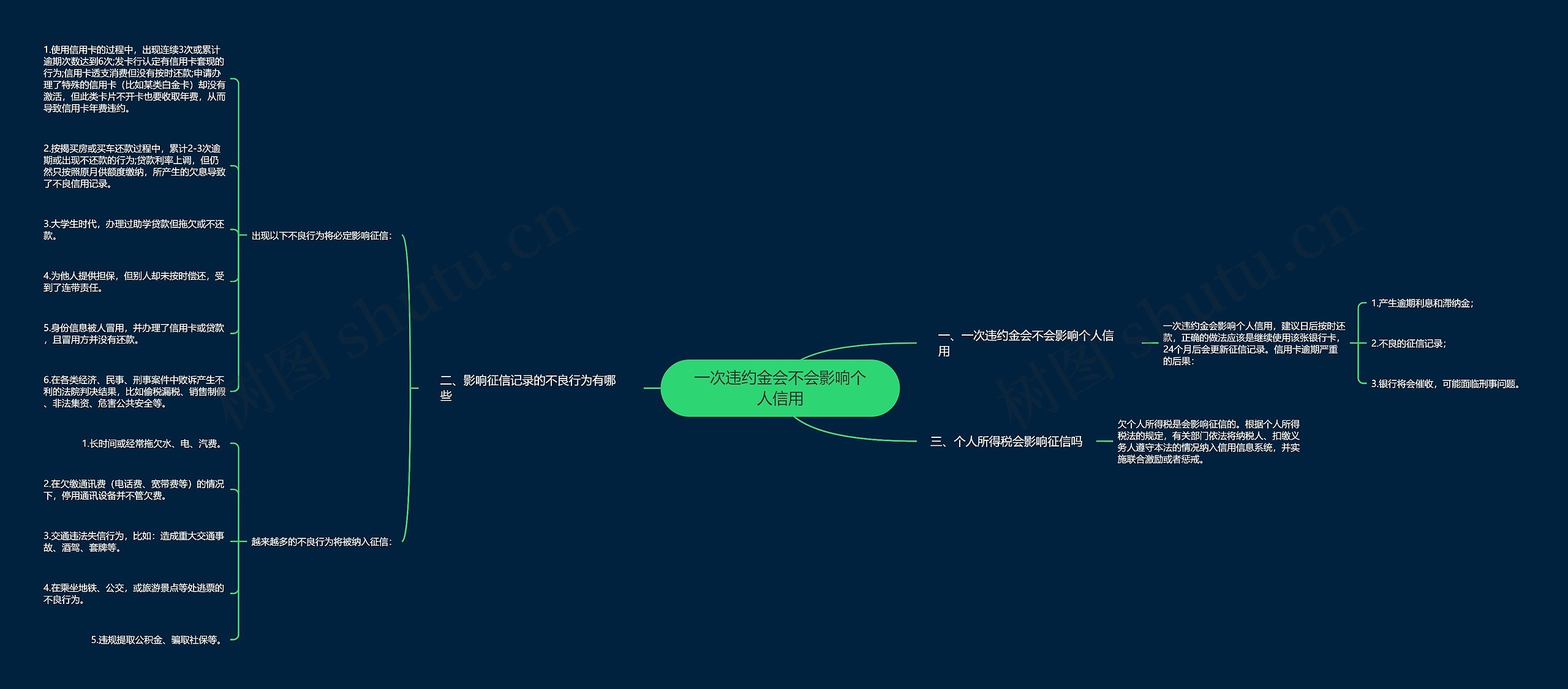 一次违约金会不会影响个人信用思维导图