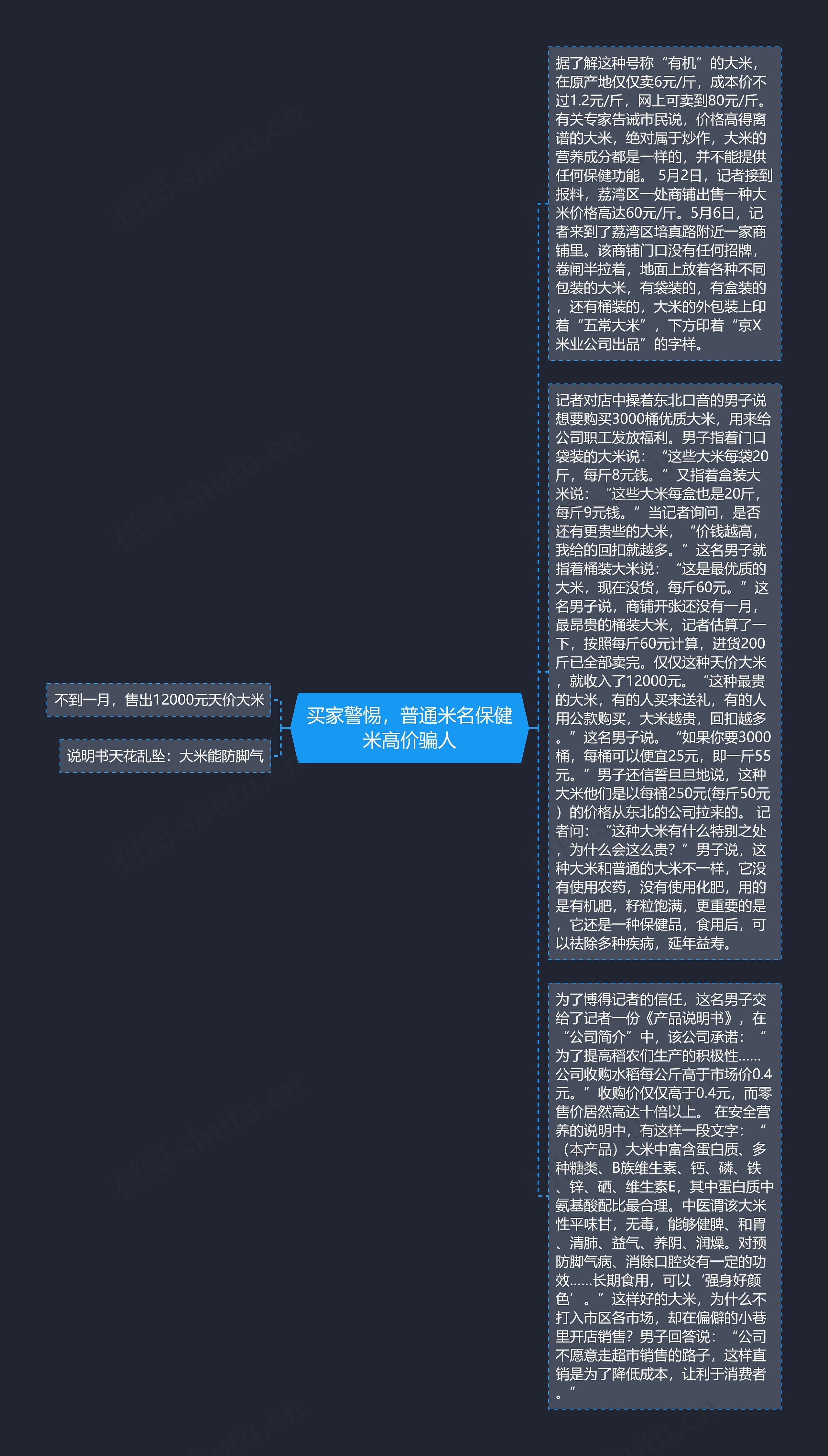 买家警惕，普通米名保健米高价骗人