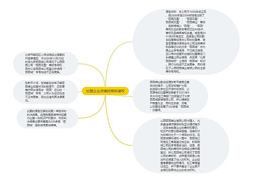 加盟企业须慎防商标侵权