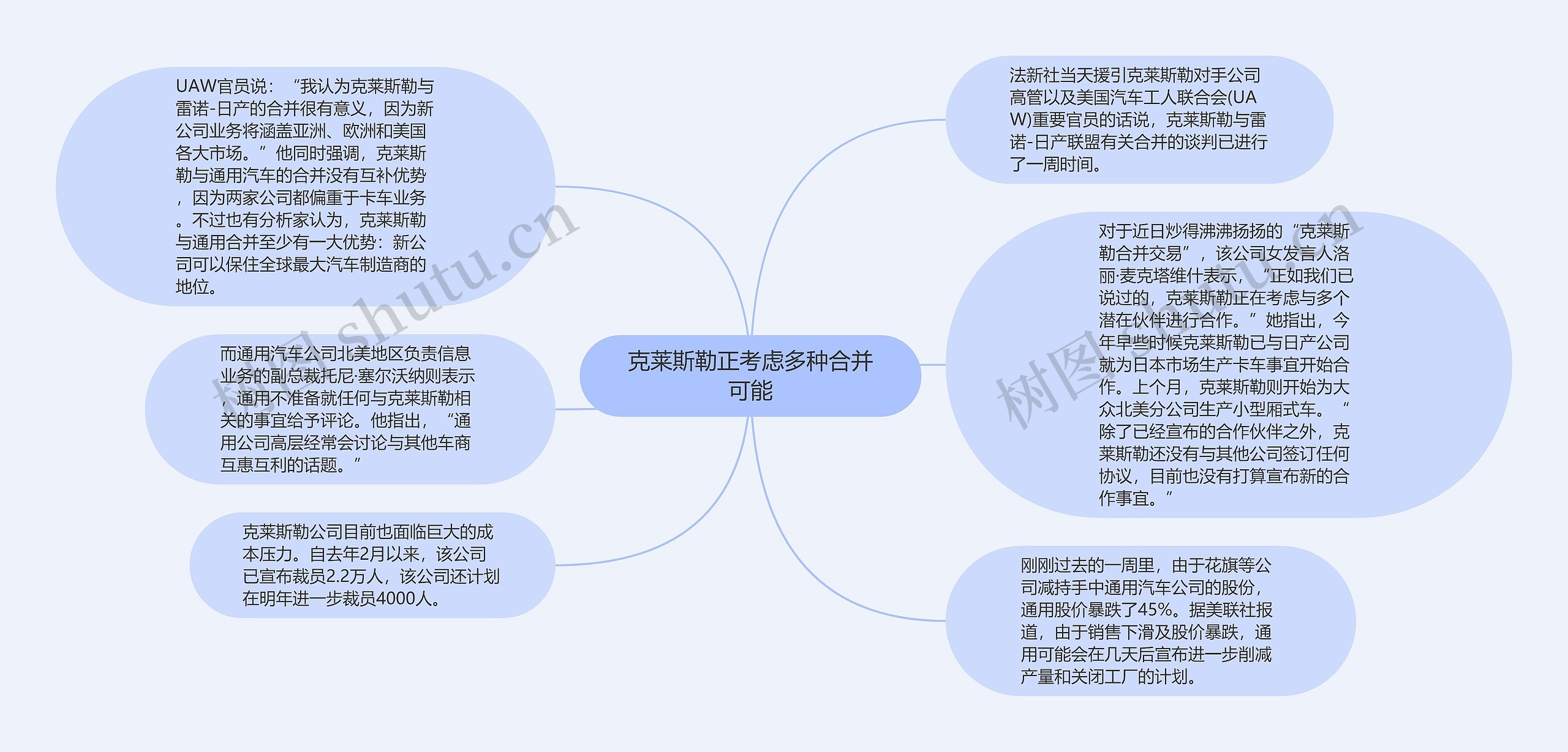 克莱斯勒正考虑多种合并可能