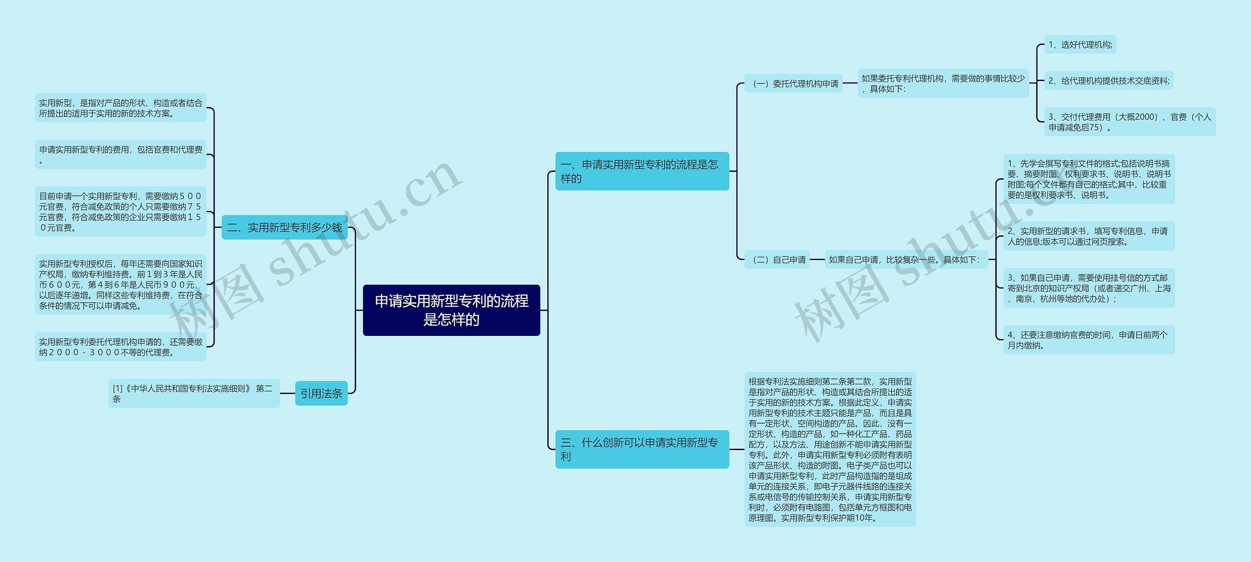 申请实用新型专利的流程是怎样的思维导图