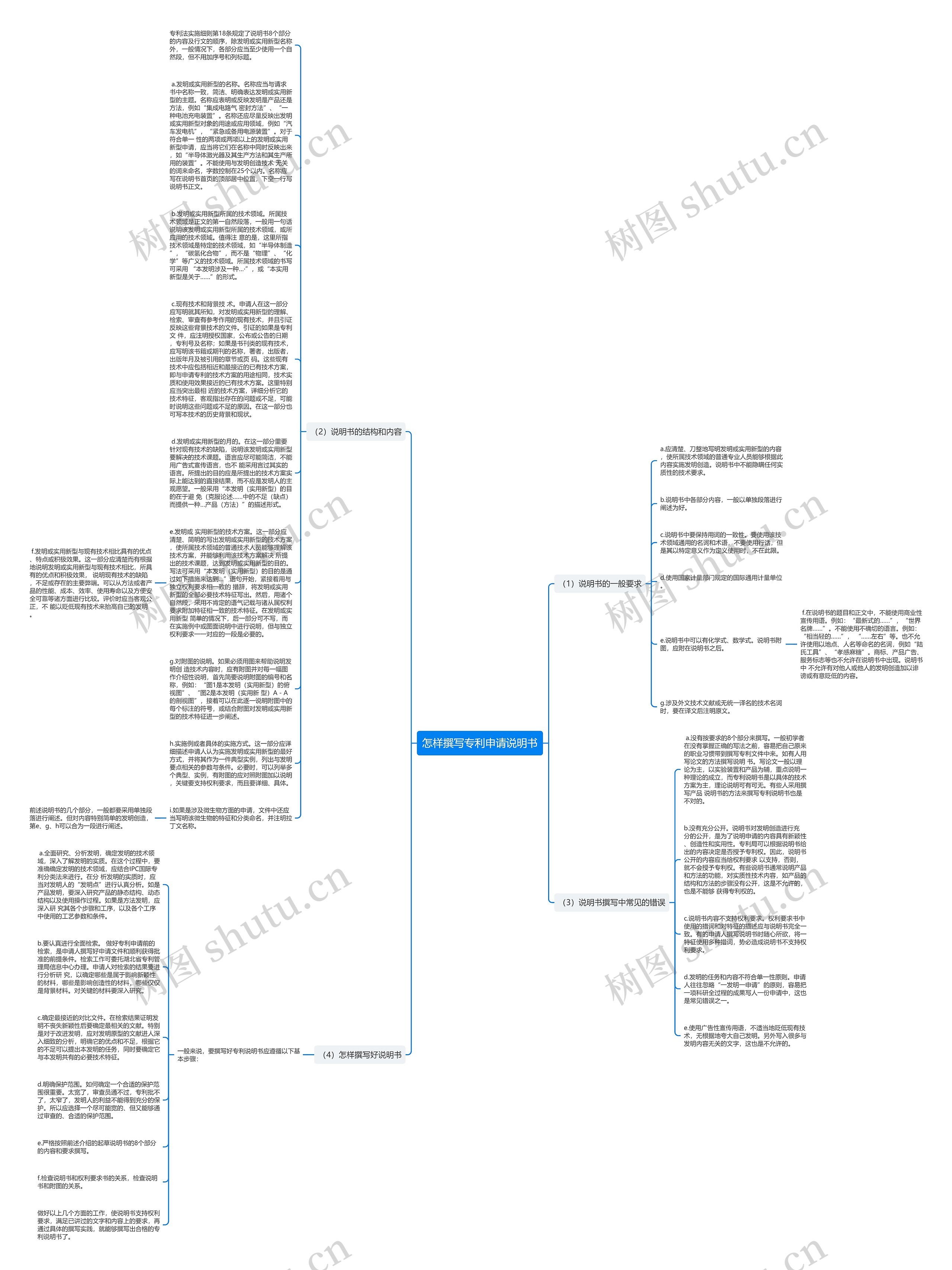 怎样撰写专利申请说明书思维导图