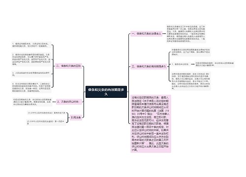 借条和欠条的有效期是多久