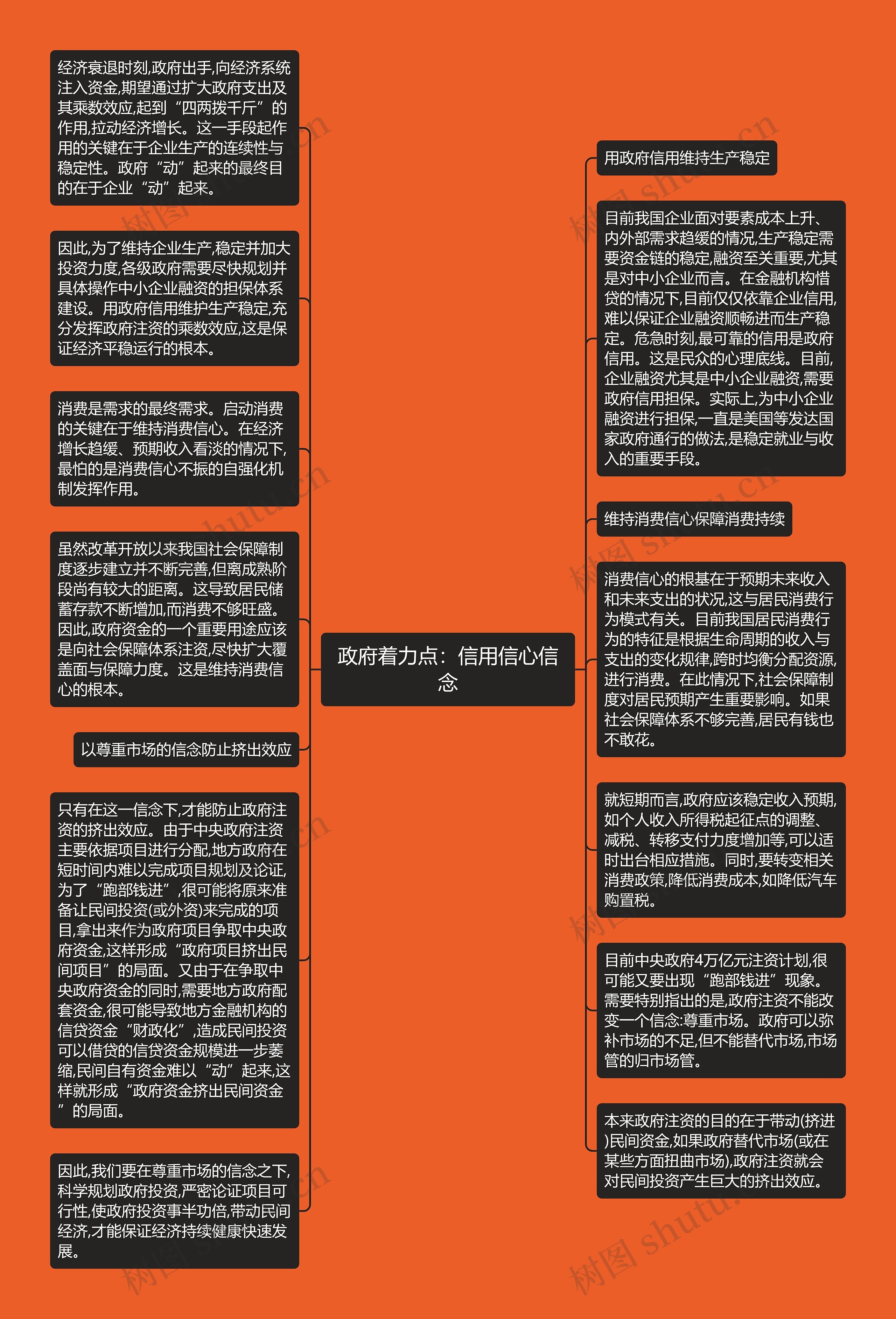 政府着力点：信用信心信念