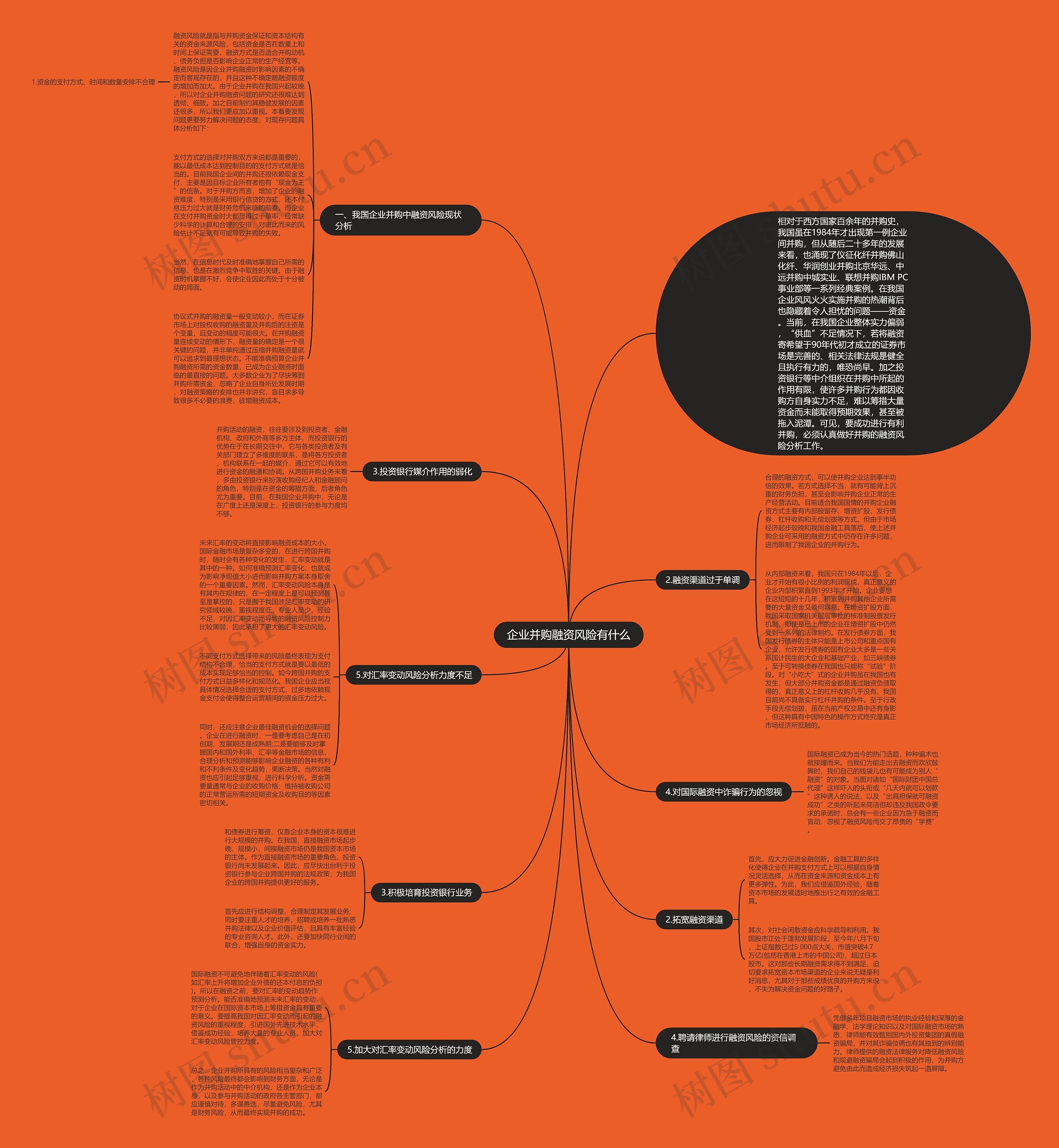企业并购融资风险有什么思维导图