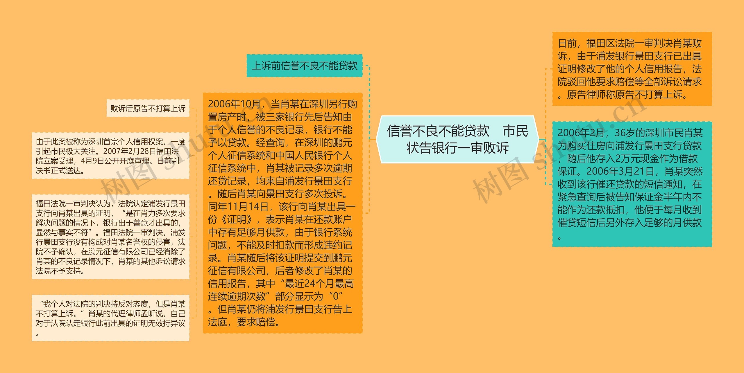 信誉不良不能贷款 市民状告银行一审败诉 信誉不良不能贷款 市民状告银行一审败诉