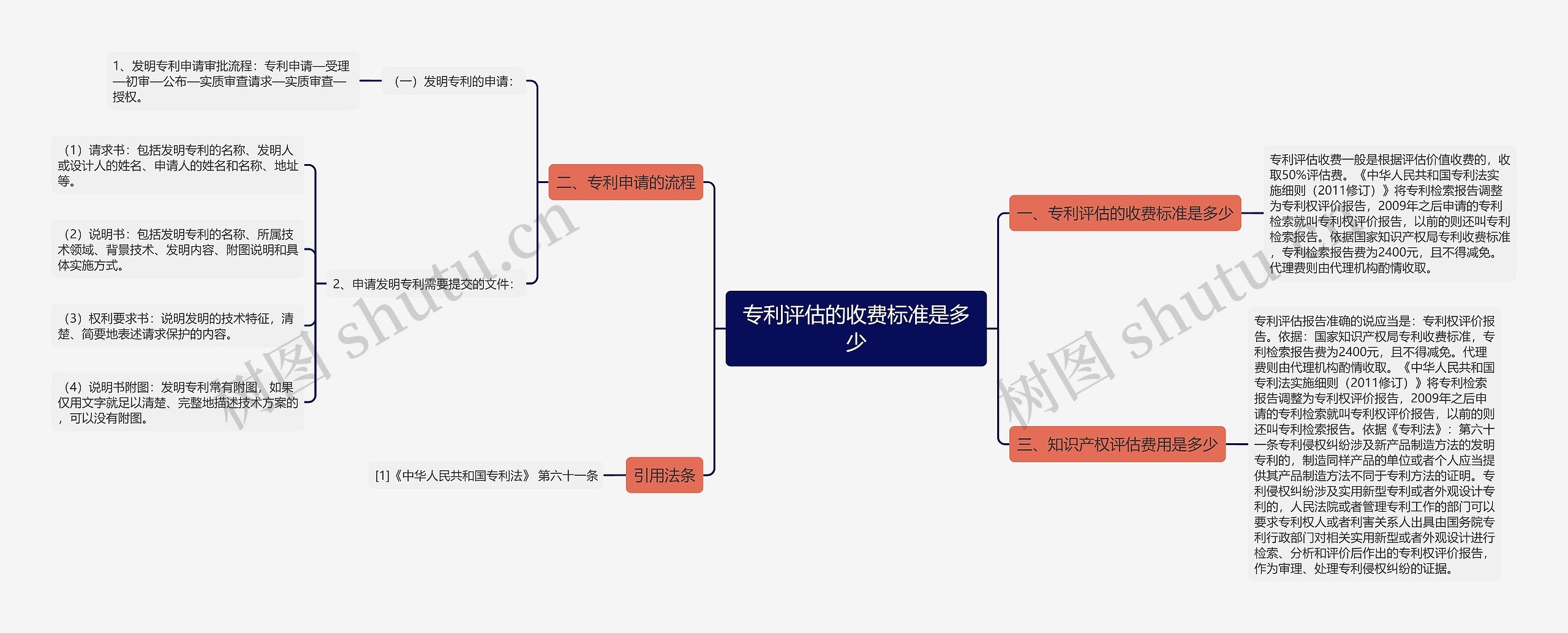 专利评估的收费标准是多少