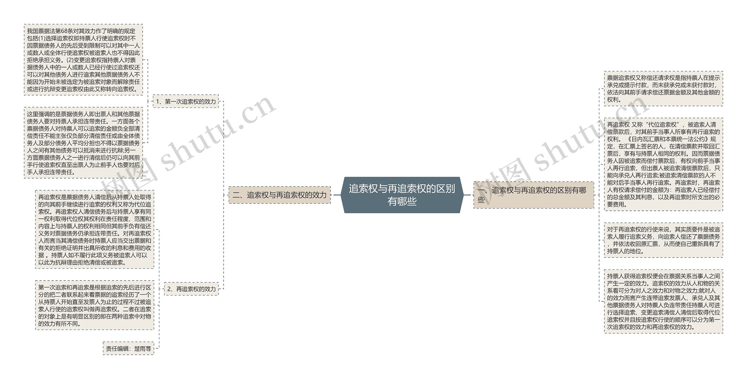 追索权与再追索权的区别有哪些思维导图