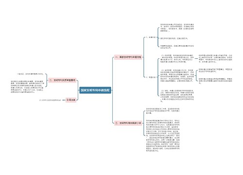 国家发明专利申请流程