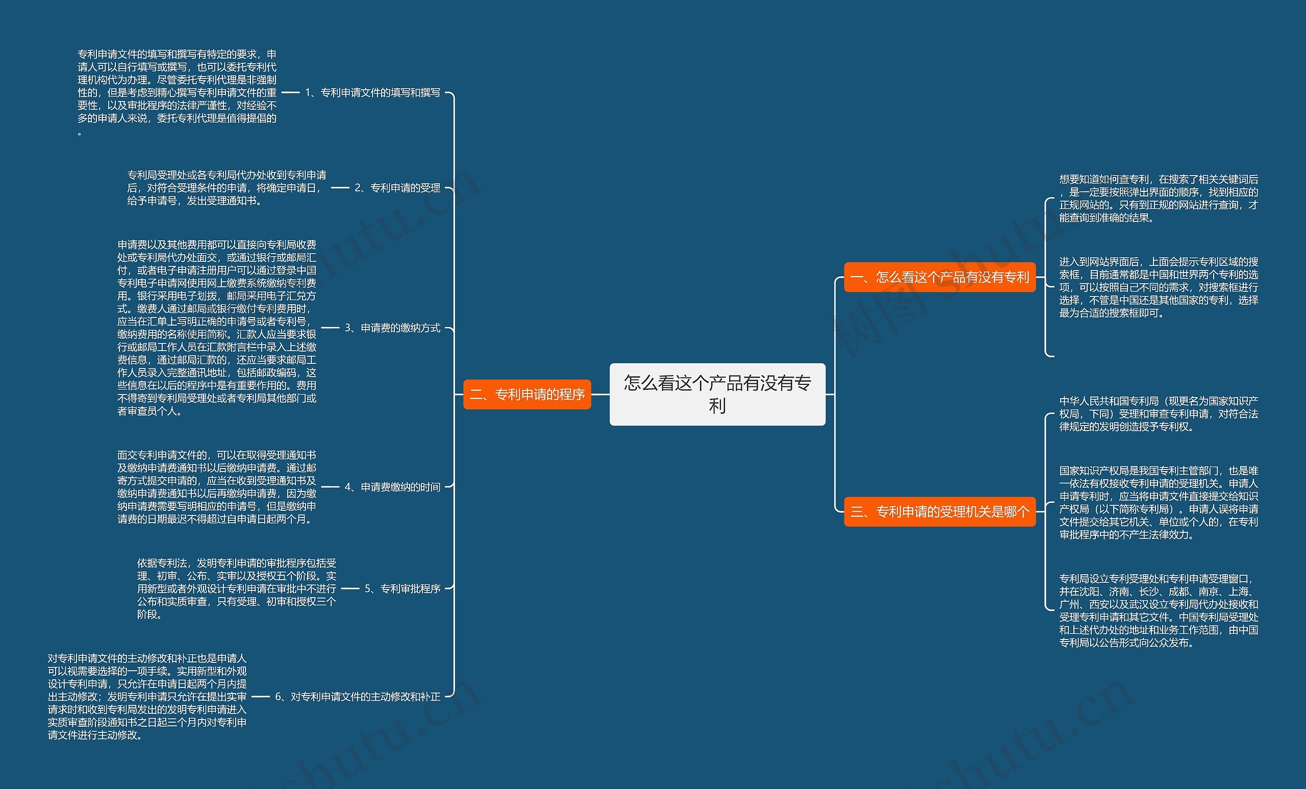 怎么看这个产品有没有专利思维导图