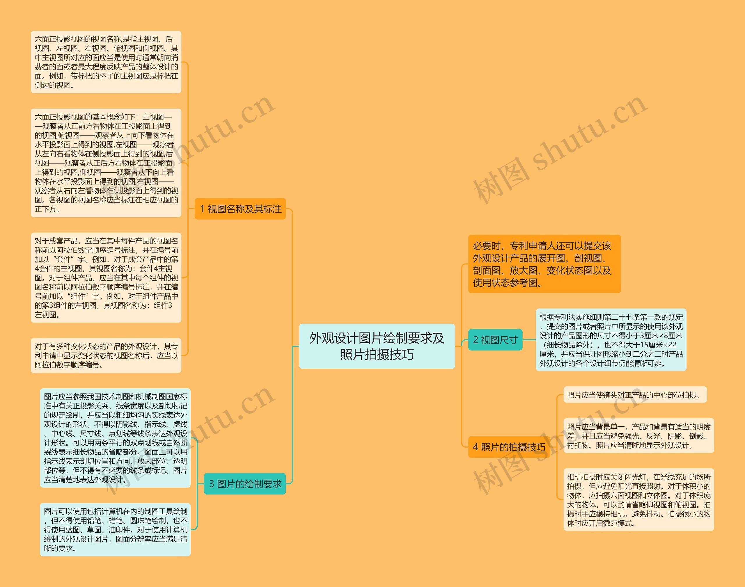 外观设计图片绘制要求及照片拍摄技巧