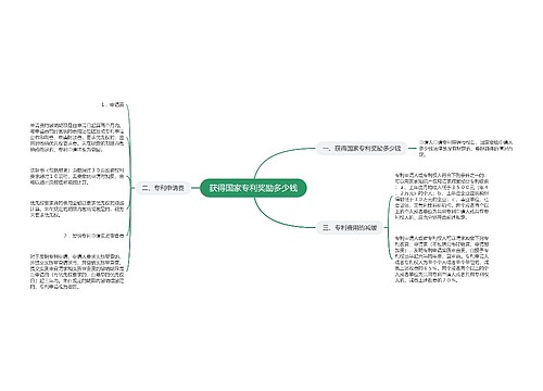 获得国家专利奖励多少钱