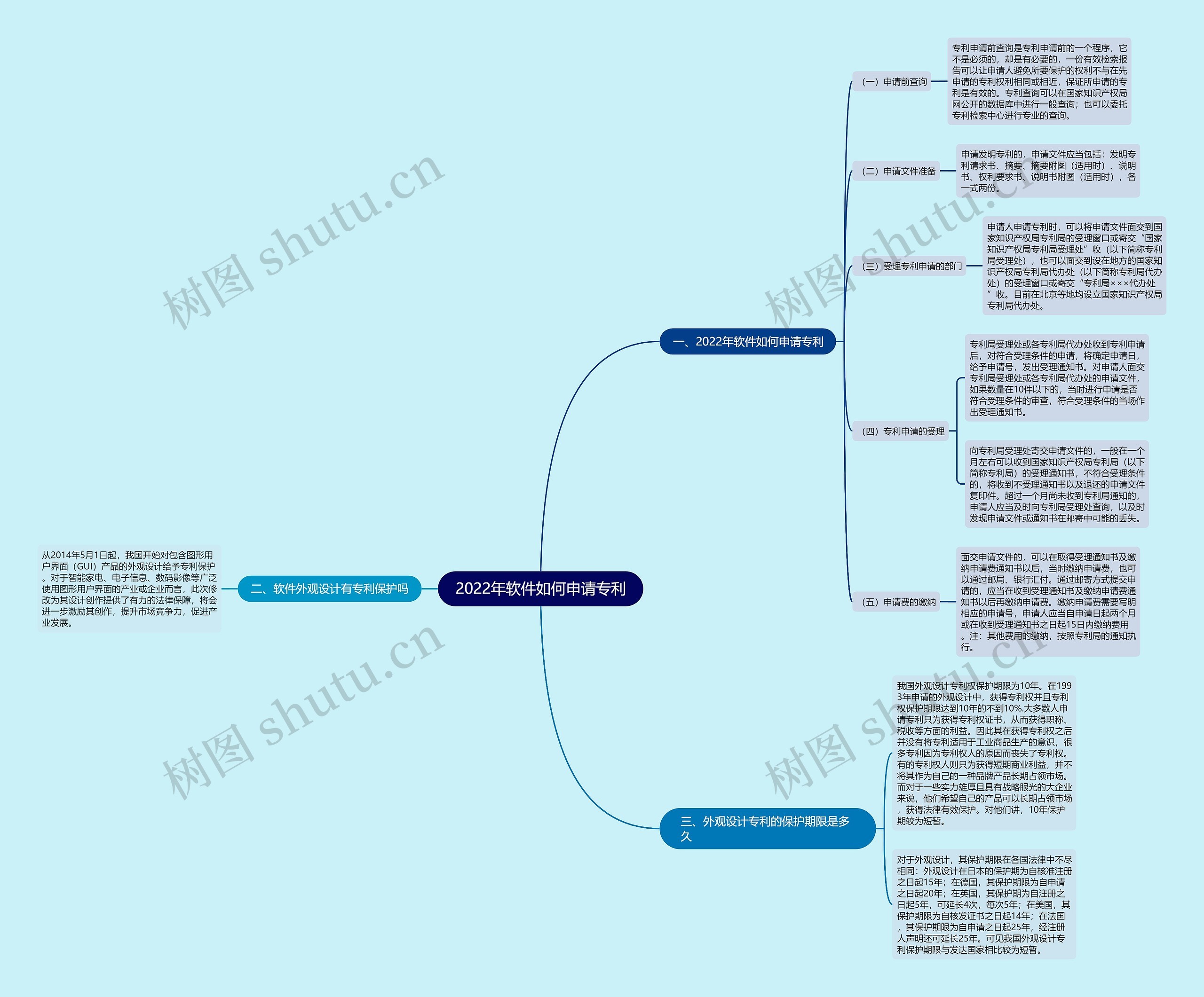 2022年软件如何申请专利 2022年软件如何申请专利