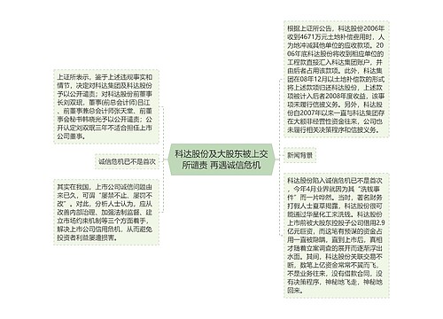 科达股份及大股东被上交所谴责 再遇诚信危机