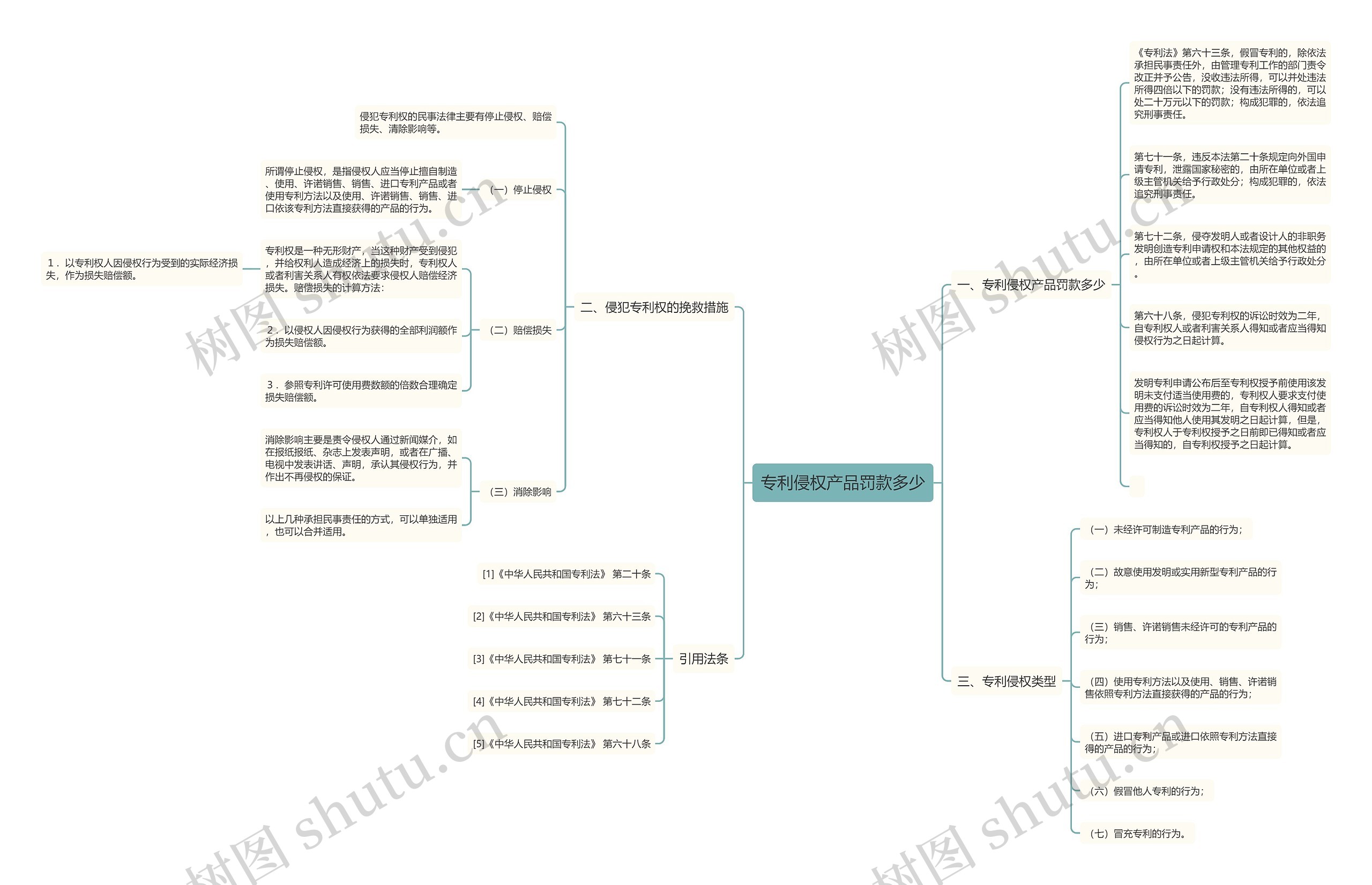 专利侵权产品罚款多少 专利侵权产品罚款多少