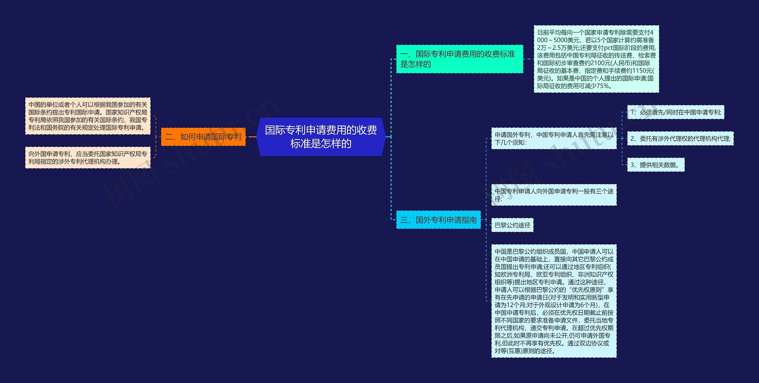 国际专利申请费用的收费标准是怎样的