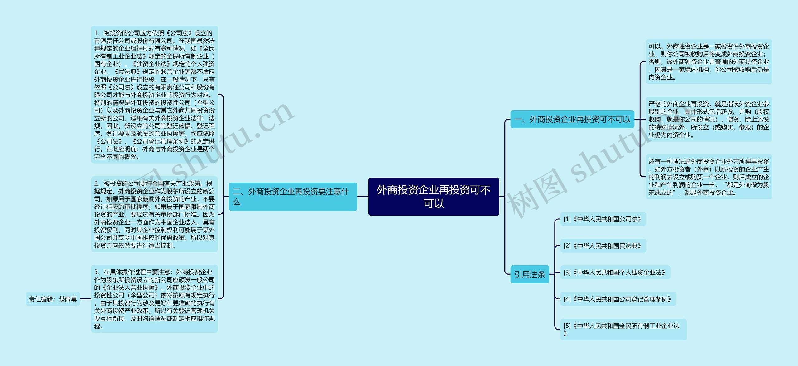 外商投资企业再投资可不可以