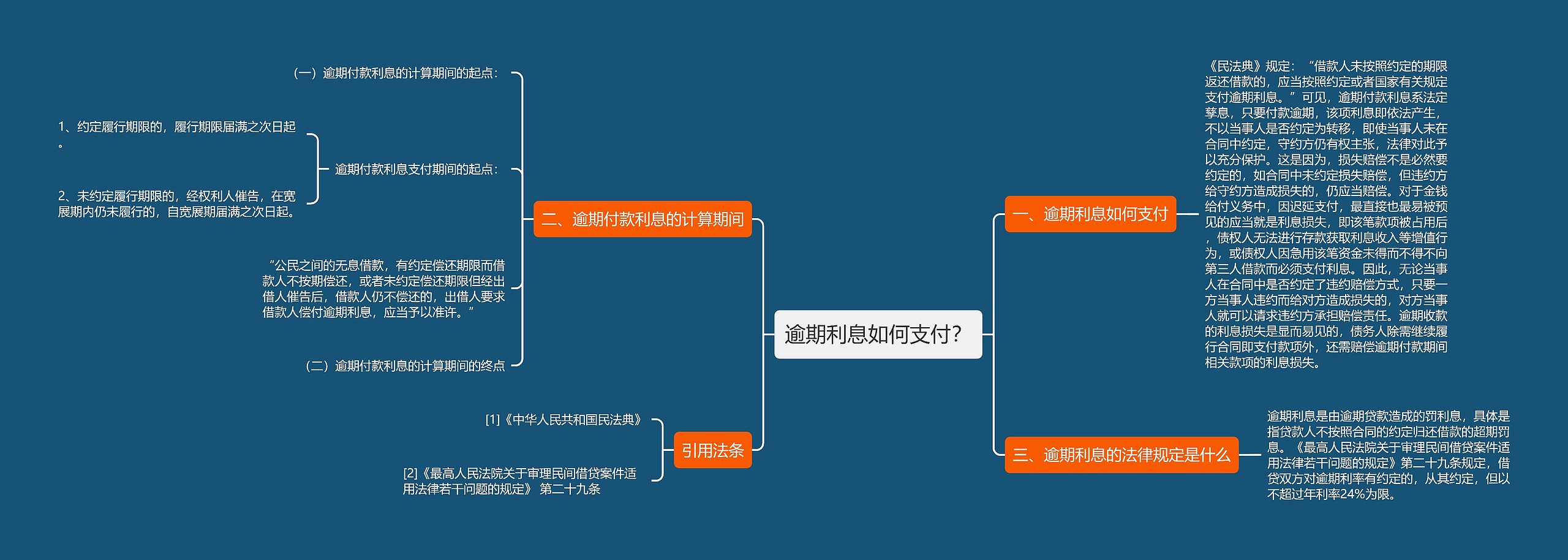 逾期利息如何支付？