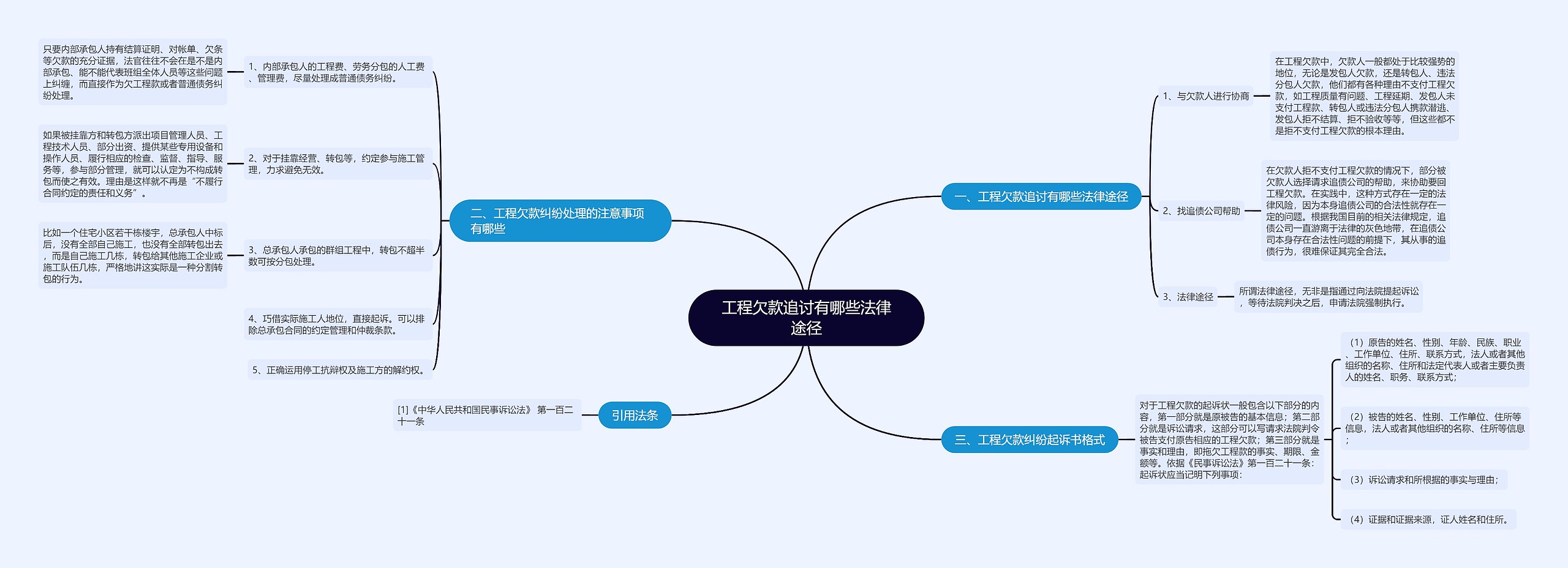 工程欠款追讨有哪些法律途径思维导图