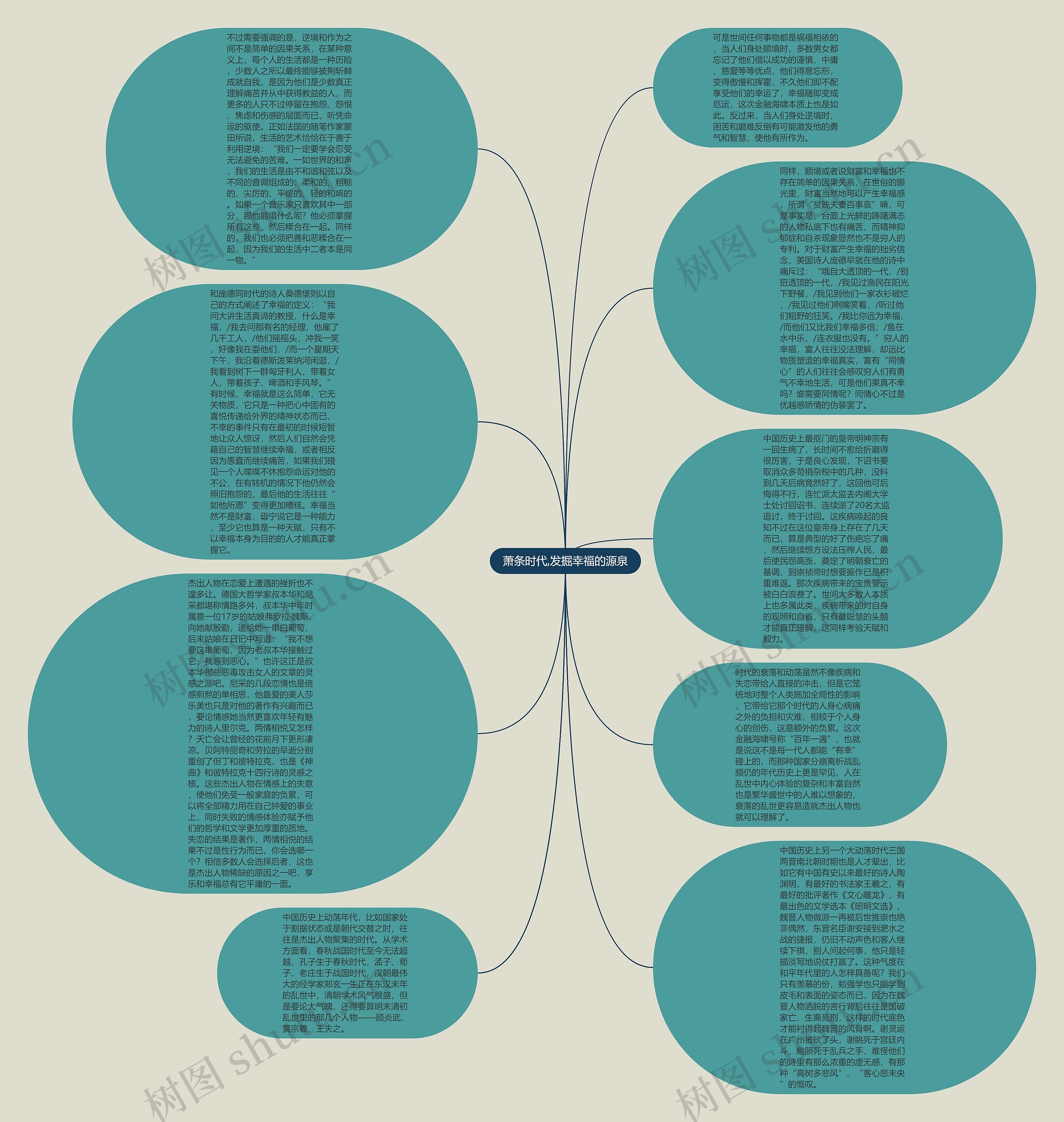 萧条时代,发掘幸福的源泉思维导图