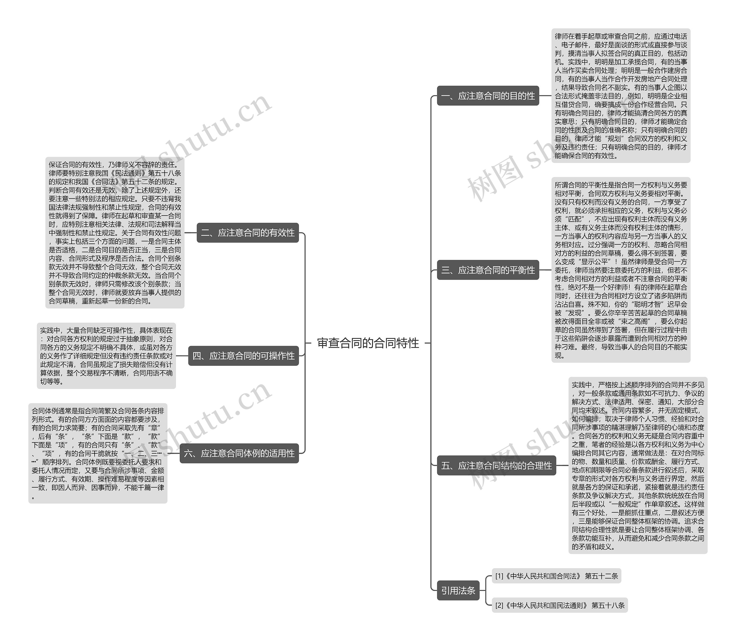 审查合同的合同特性思维导图