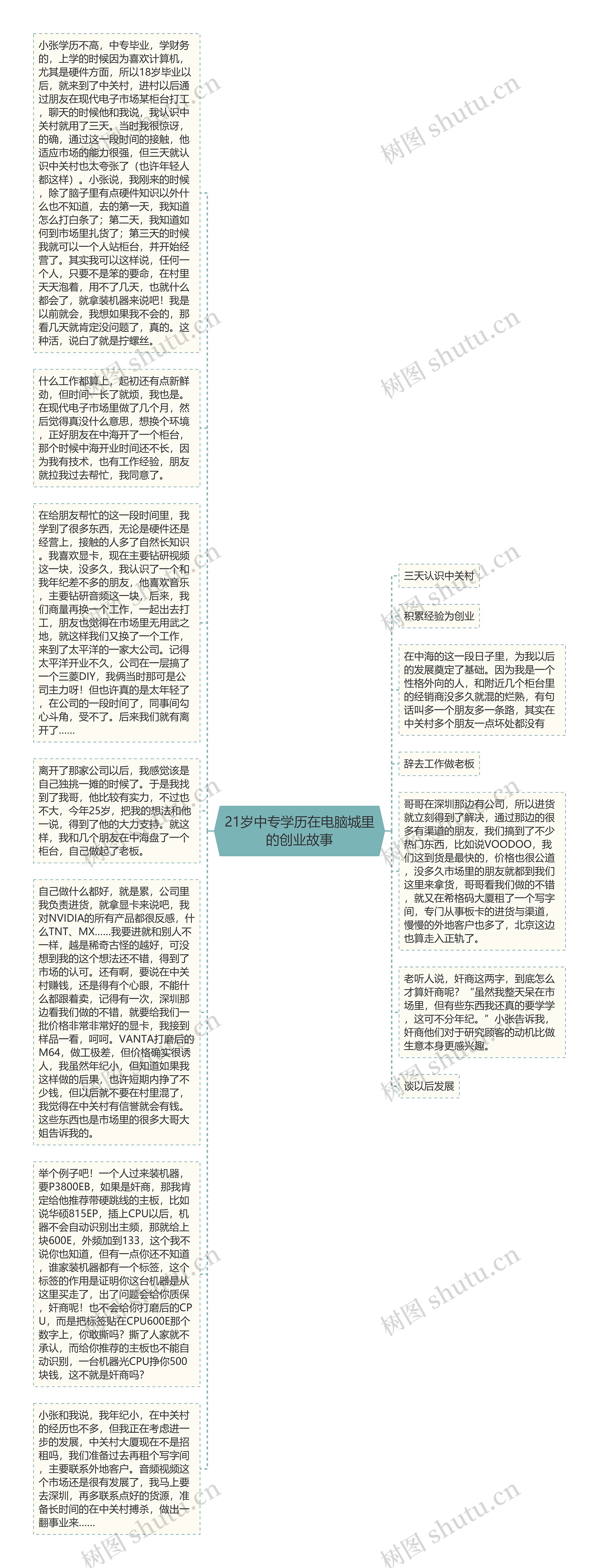 21岁中专学历在电脑城里的创业故事