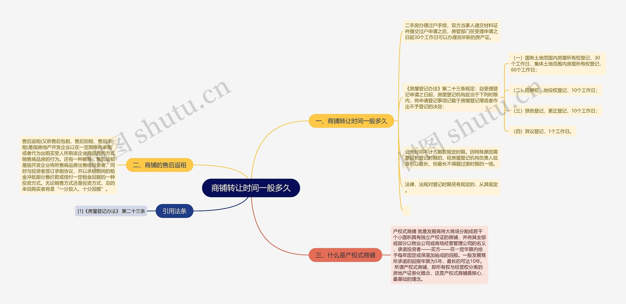 商铺转让时间一般多久