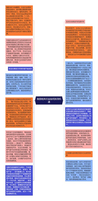 我国相关行业如何找寻机遇思维导图_编号p7781377-TreeMind树图
