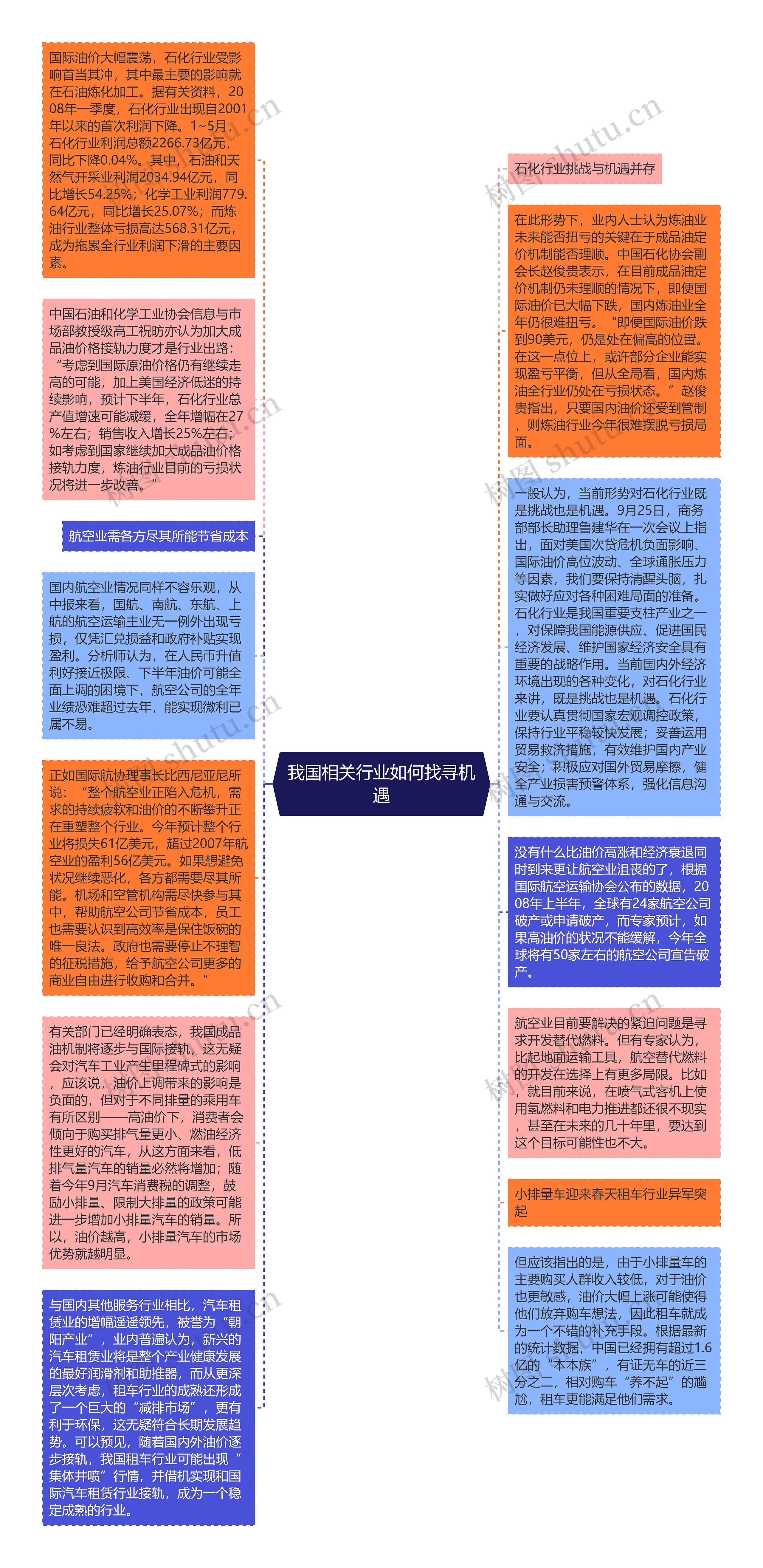 我国相关行业如何找寻机遇