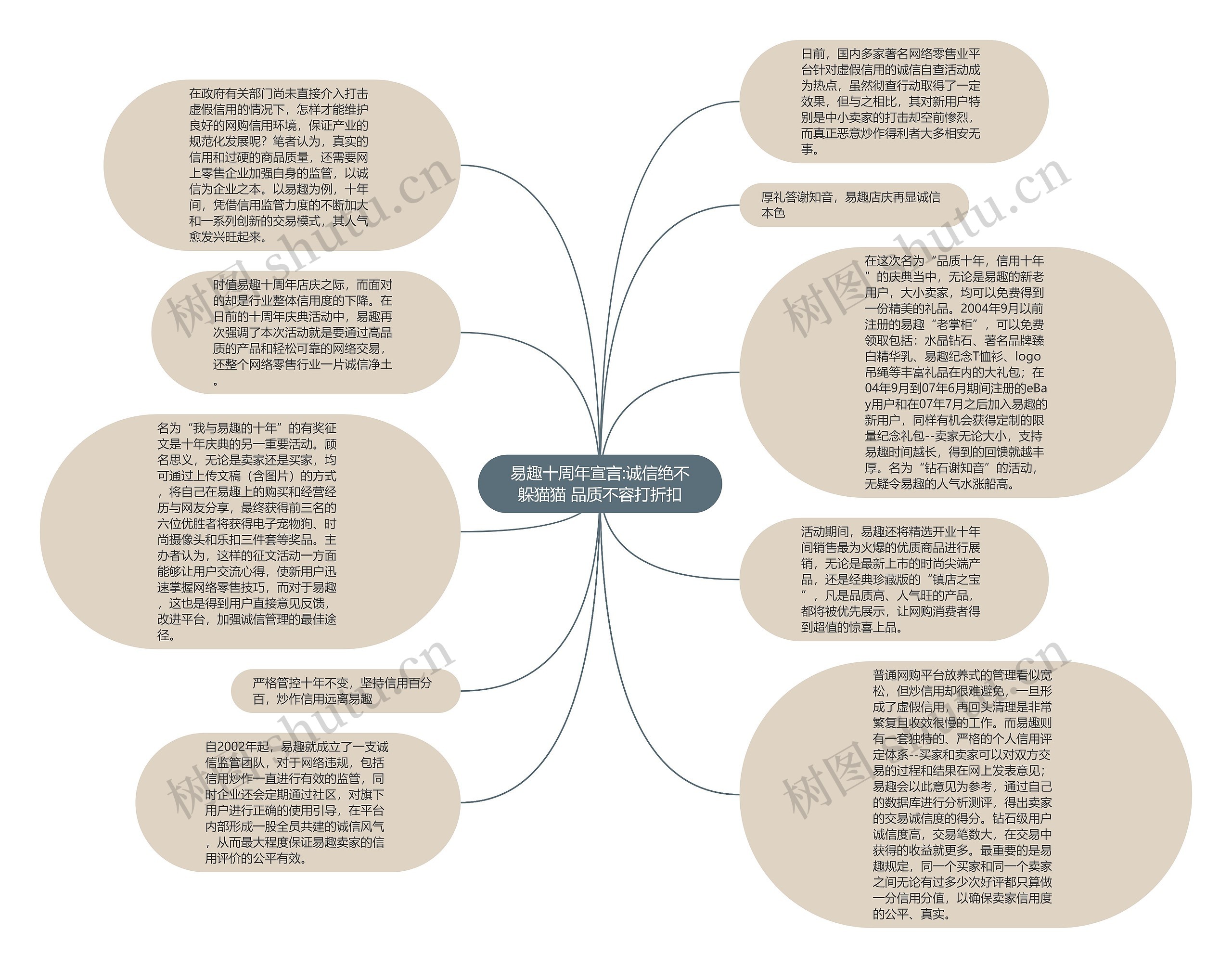 易趣十周年宣言:诚信绝不躲猫猫 品质不容打折扣