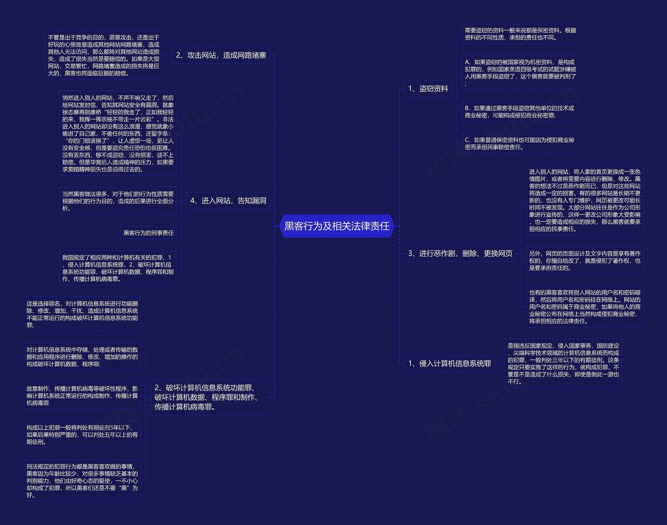 黑客行为及相关法律责任思维导图