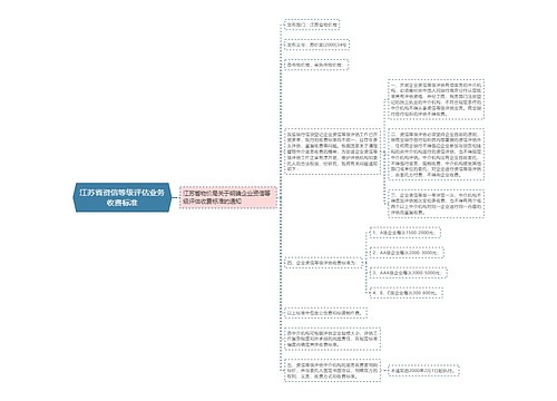 江苏省资信等级评估业务收费标准