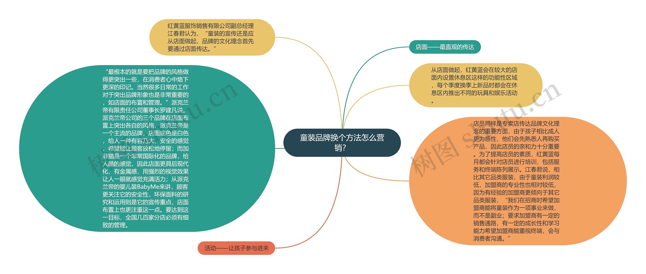 童装品牌换个方法怎么营销？