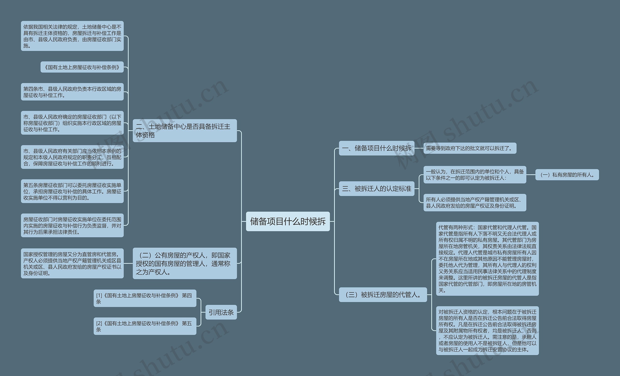 储备项目什么时候拆思维导图