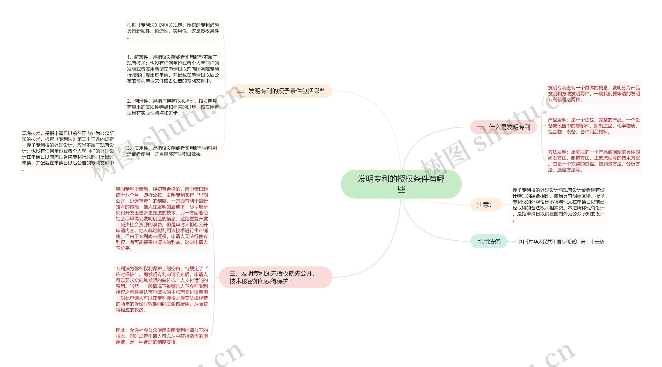 发明专利的授权条件有哪些