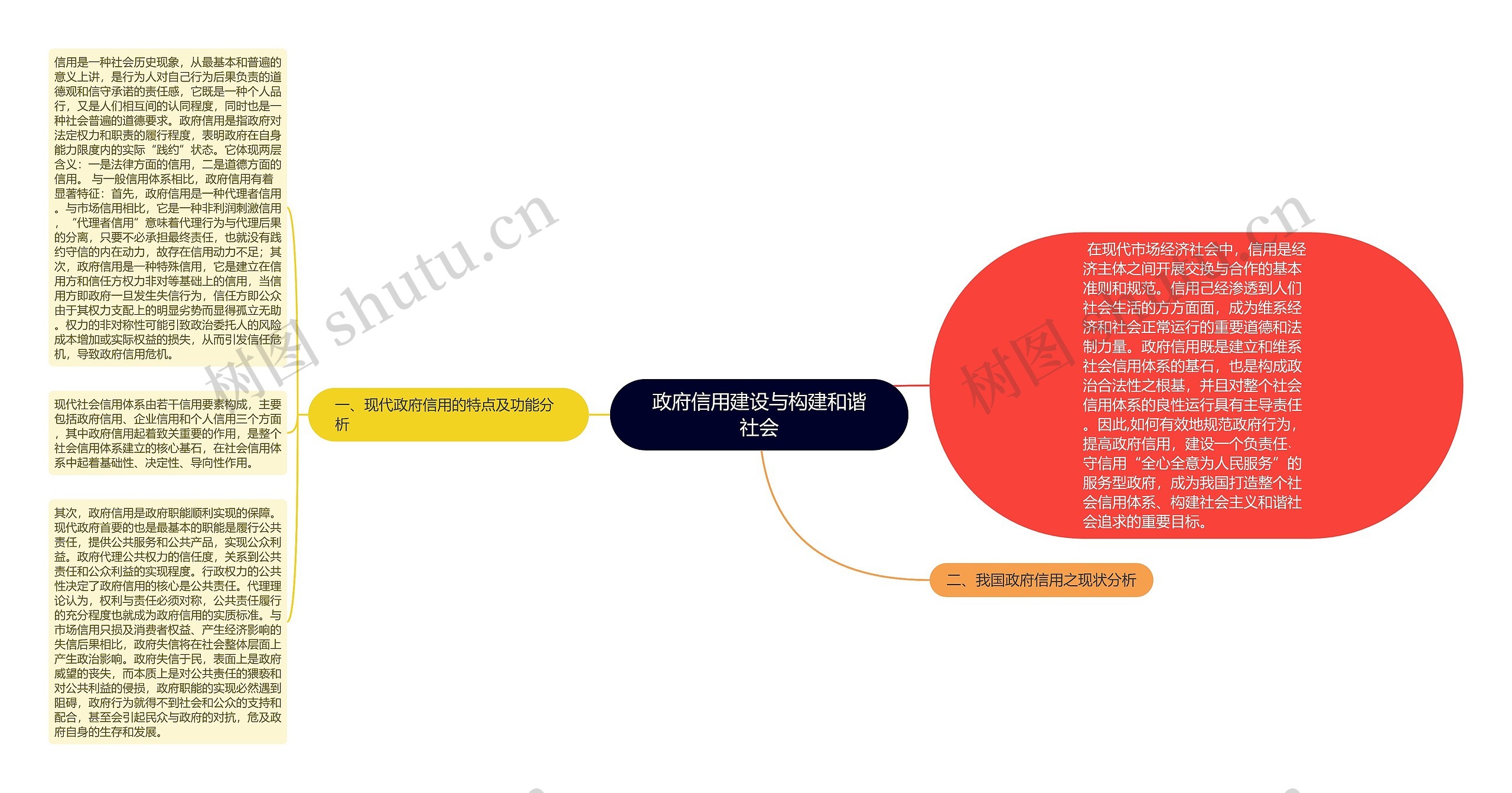 政府信用建设与构建和谐社会思维导图