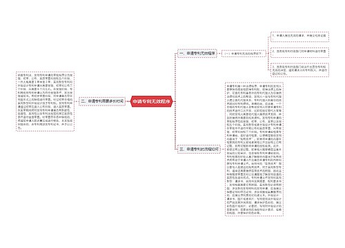 申请专利无效程序