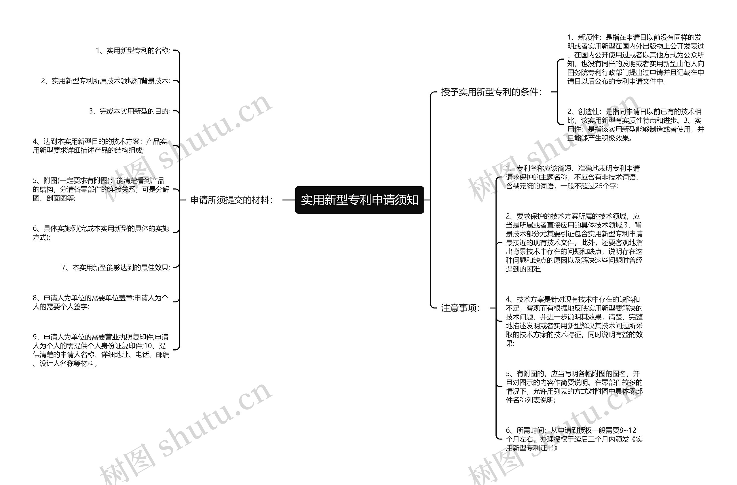 实用新型专利申请须知思维导图