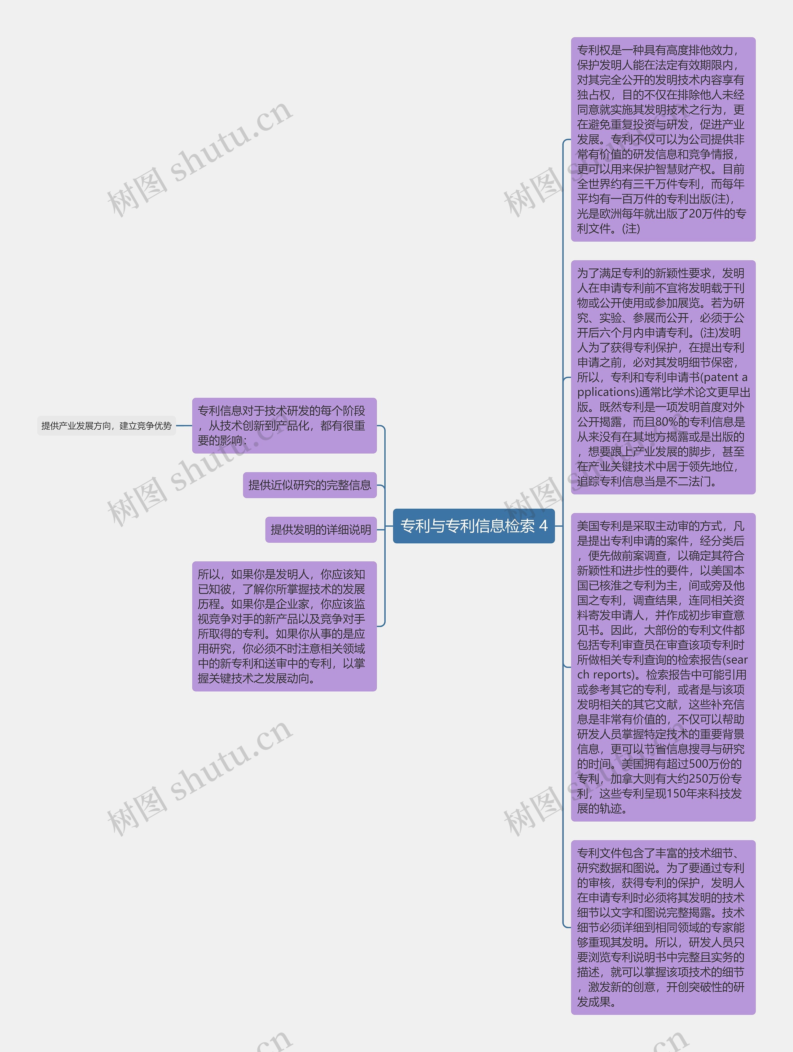 专利与专利信息检索 4思维导图