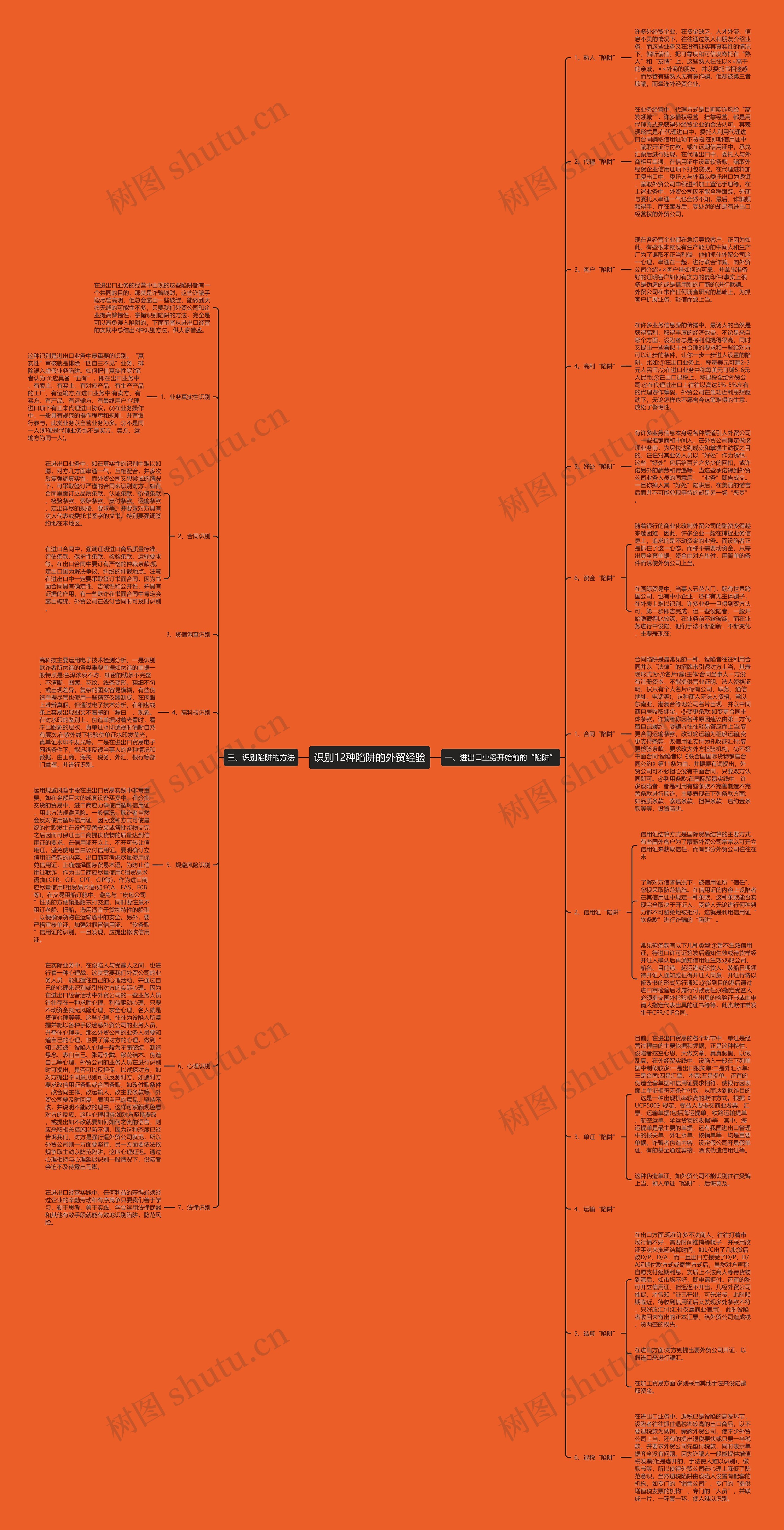 识别12种陷阱的外贸经验思维导图