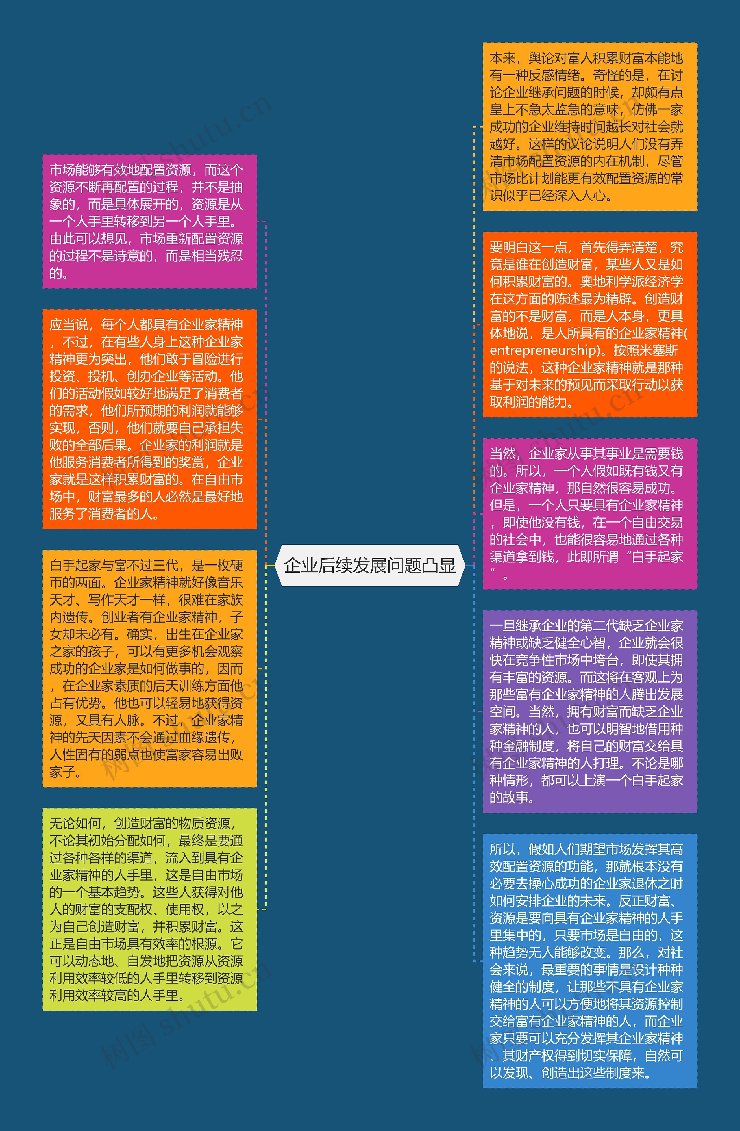 企业后续发展问题凸显