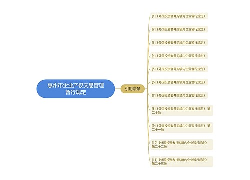 惠州市企业产权交易管理暂行规定
