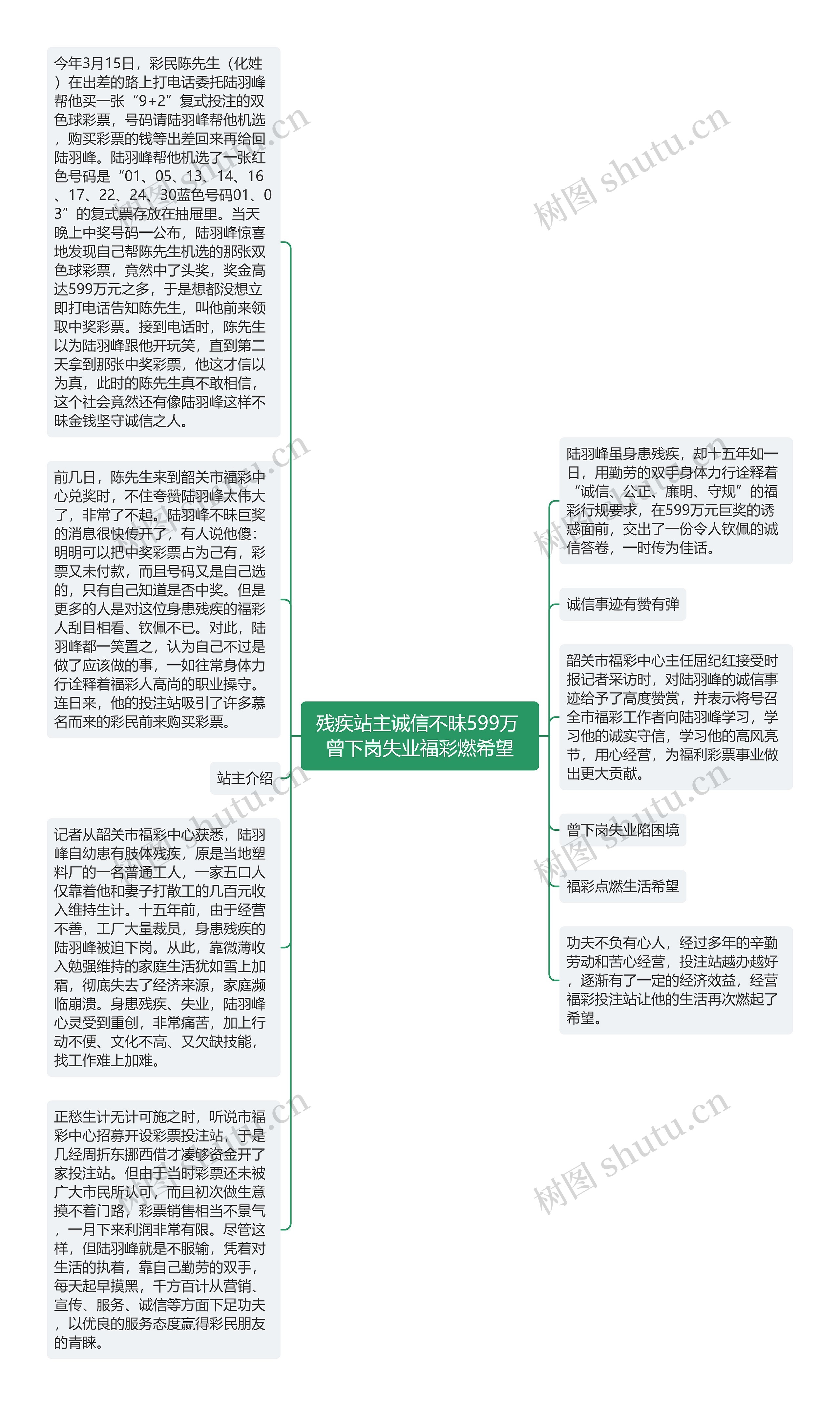 残疾站主诚信不昧599万 曾下岗失业福彩燃希望思维导图