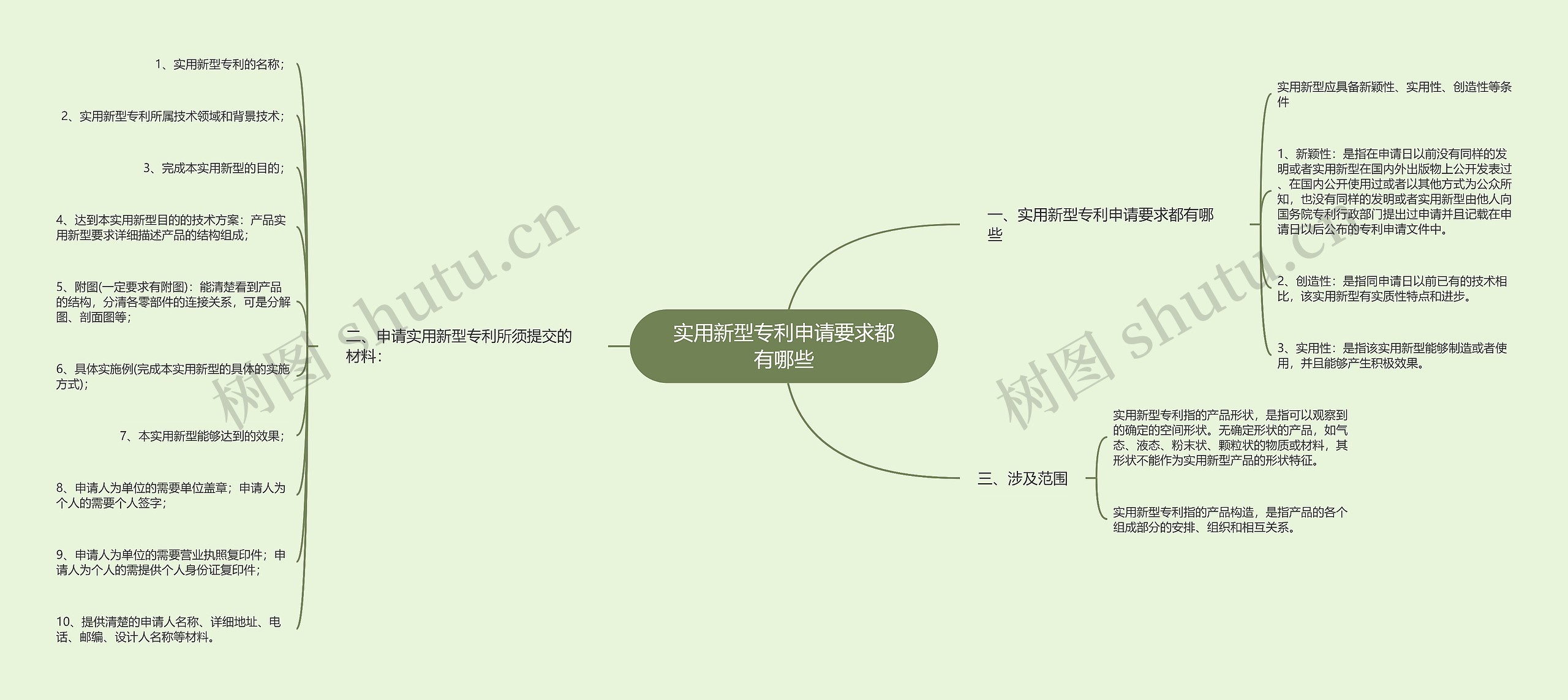 实用新型专利申请要求都有哪些