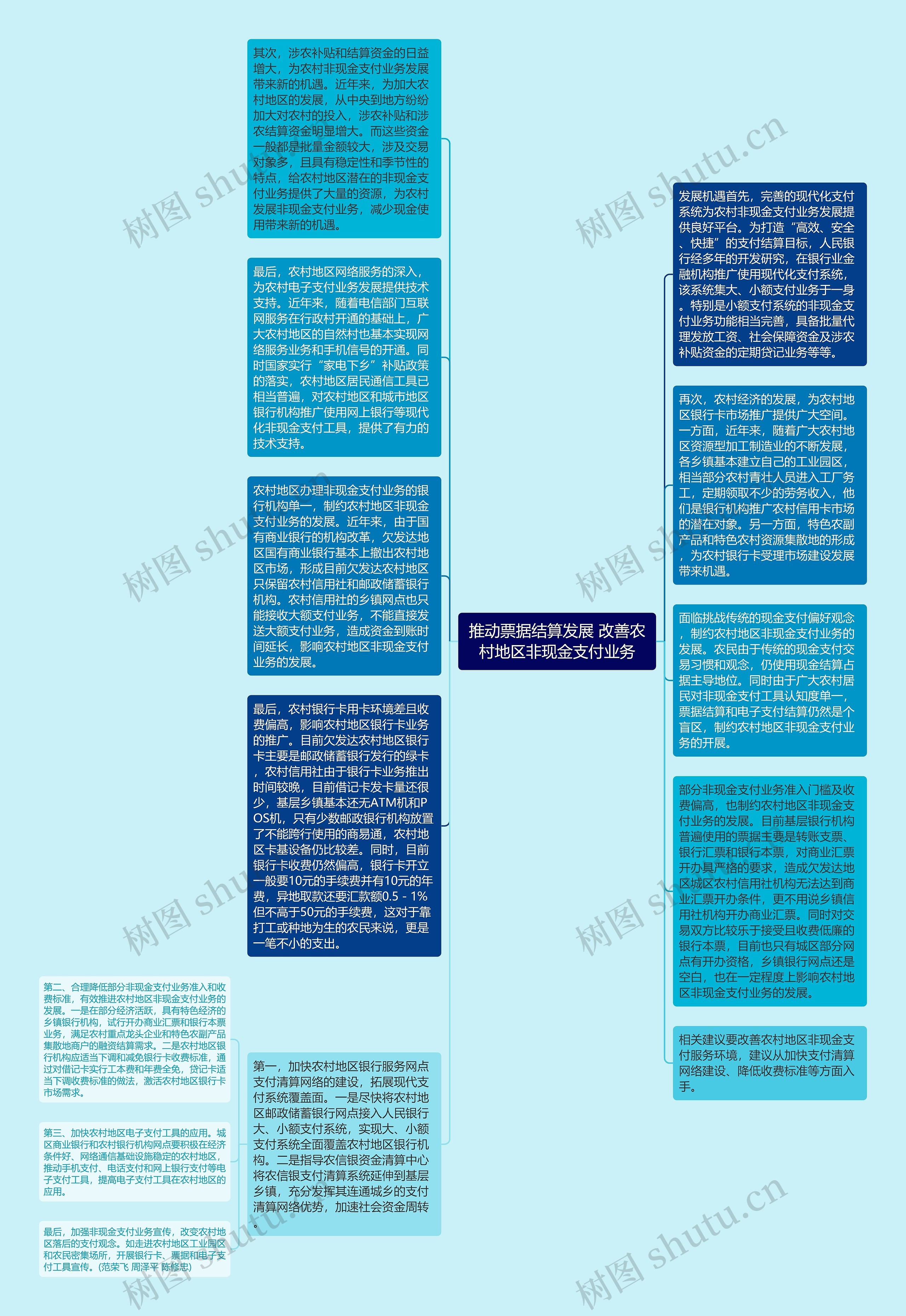 推动票据结算发展 改善农村地区非现金支付业务思维导图